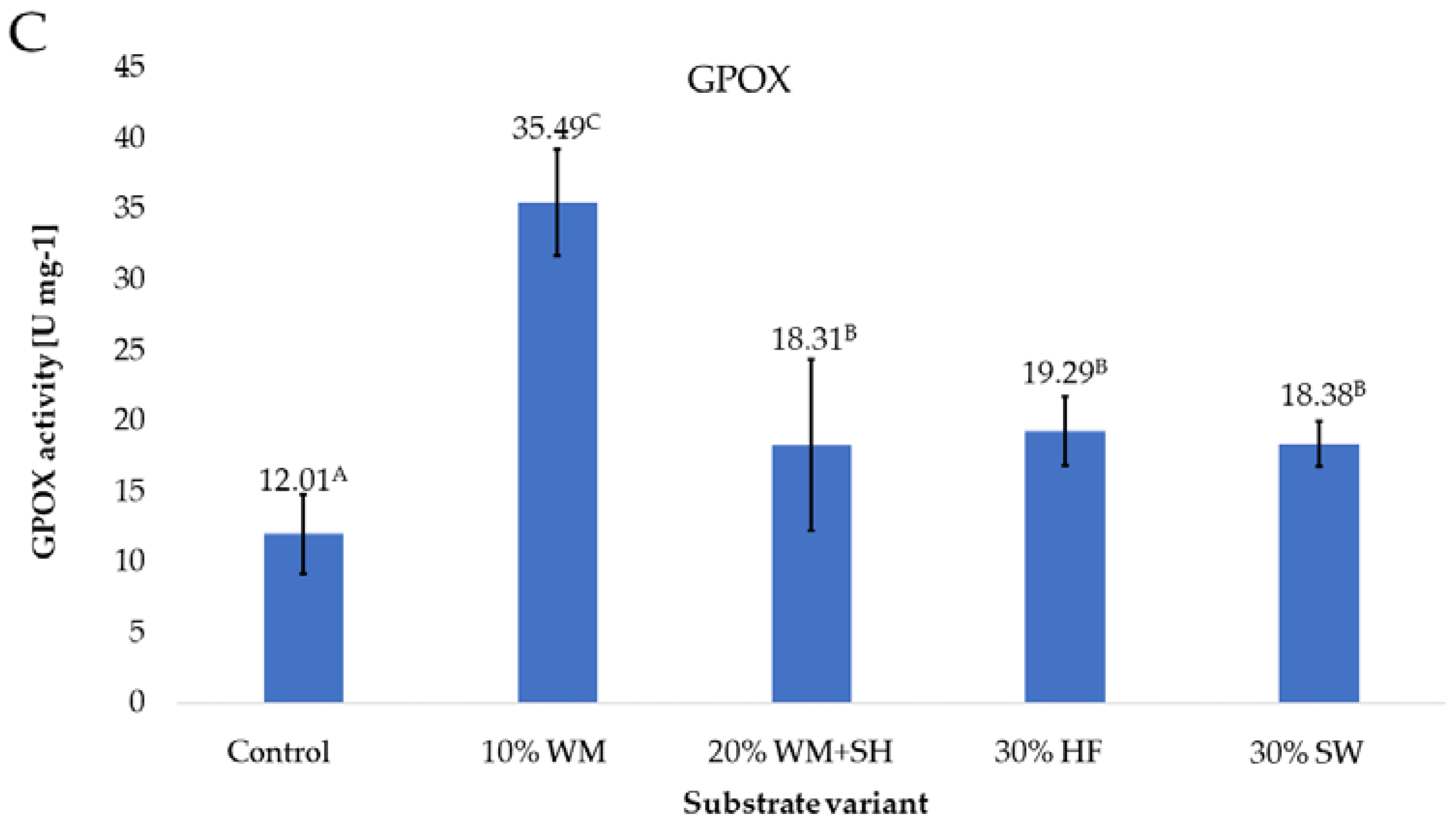 Molecules 28 00118 g007b