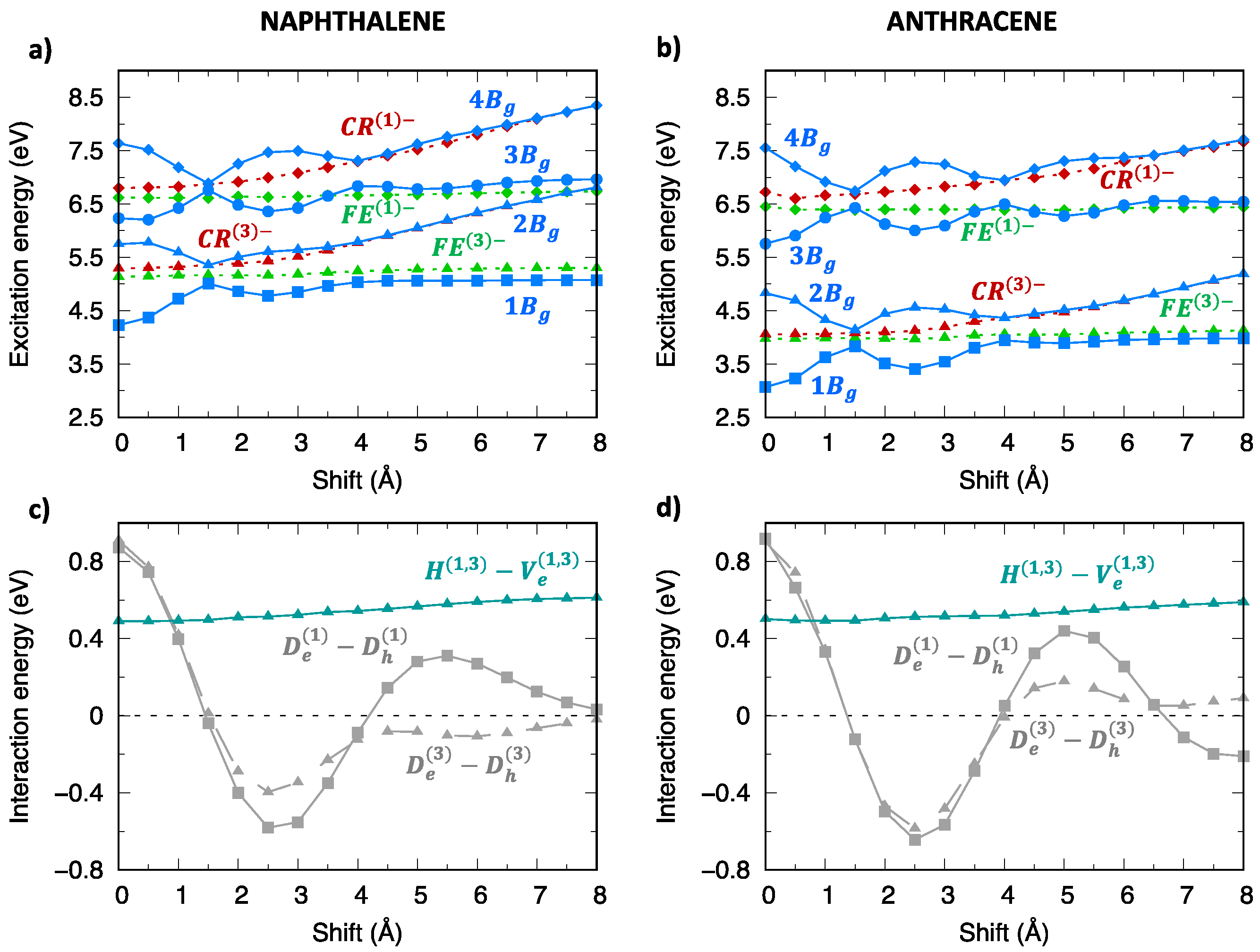 Molecules 28 00119 g007 Molecules 28 00119 g007
