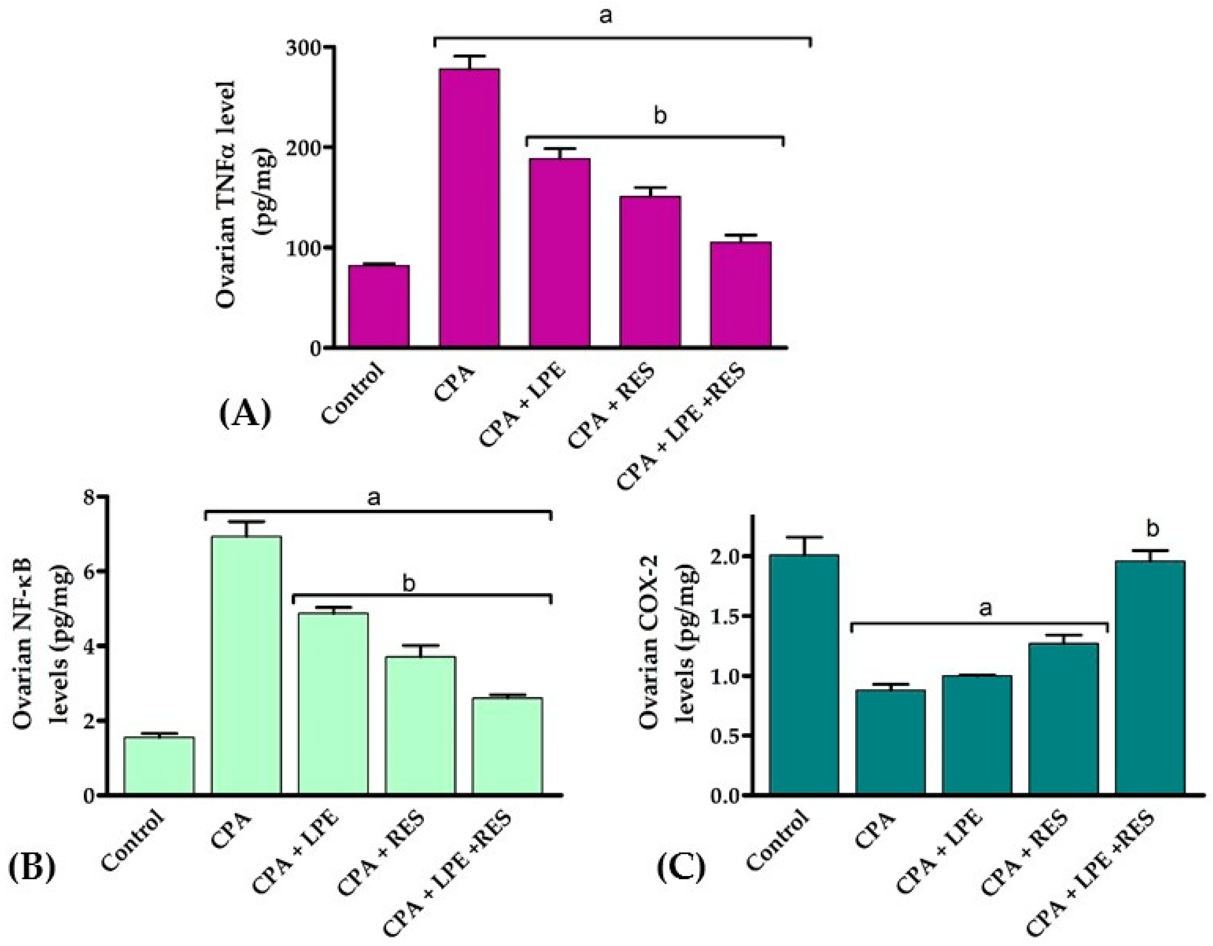 Molecules 28 00122 g003 Molecules 28 00122 g003