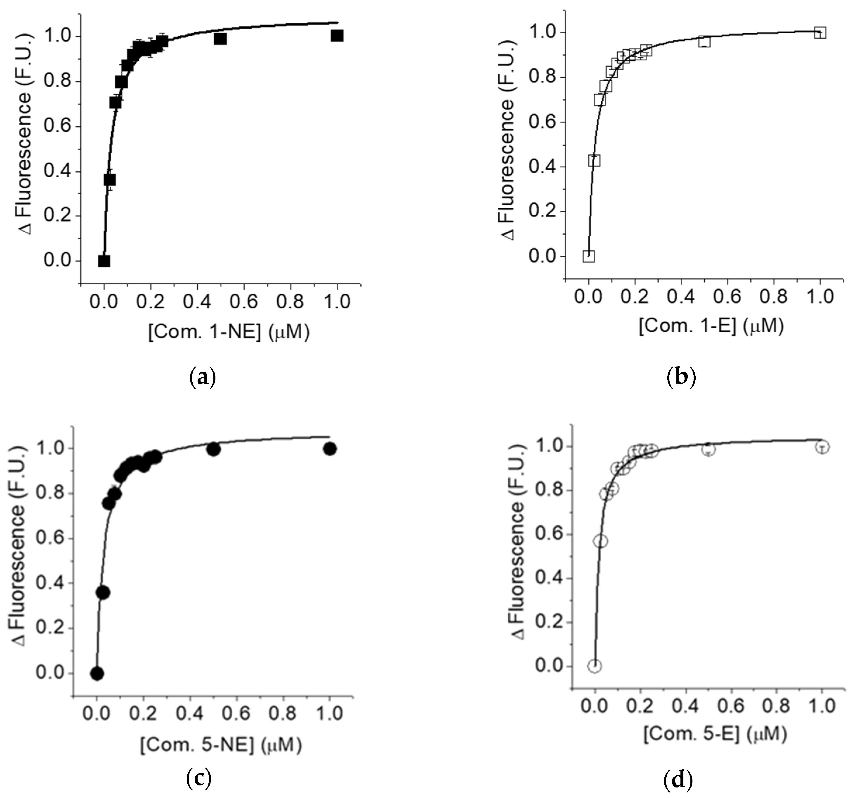 Molecules 28 00123 g004