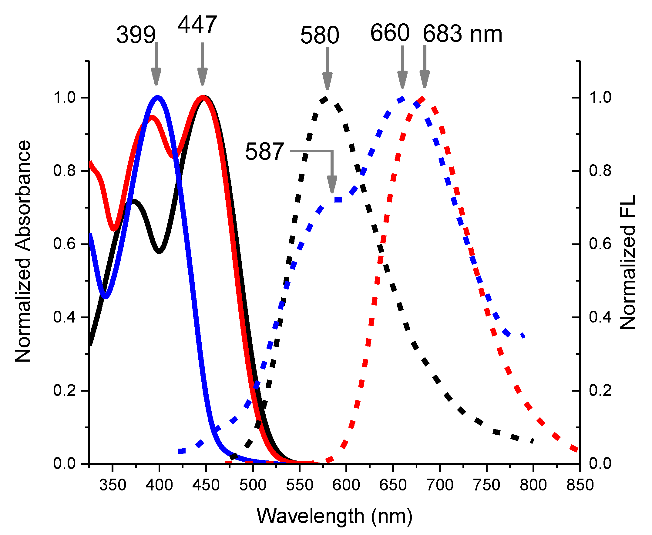 Molecules 28 00125 g003