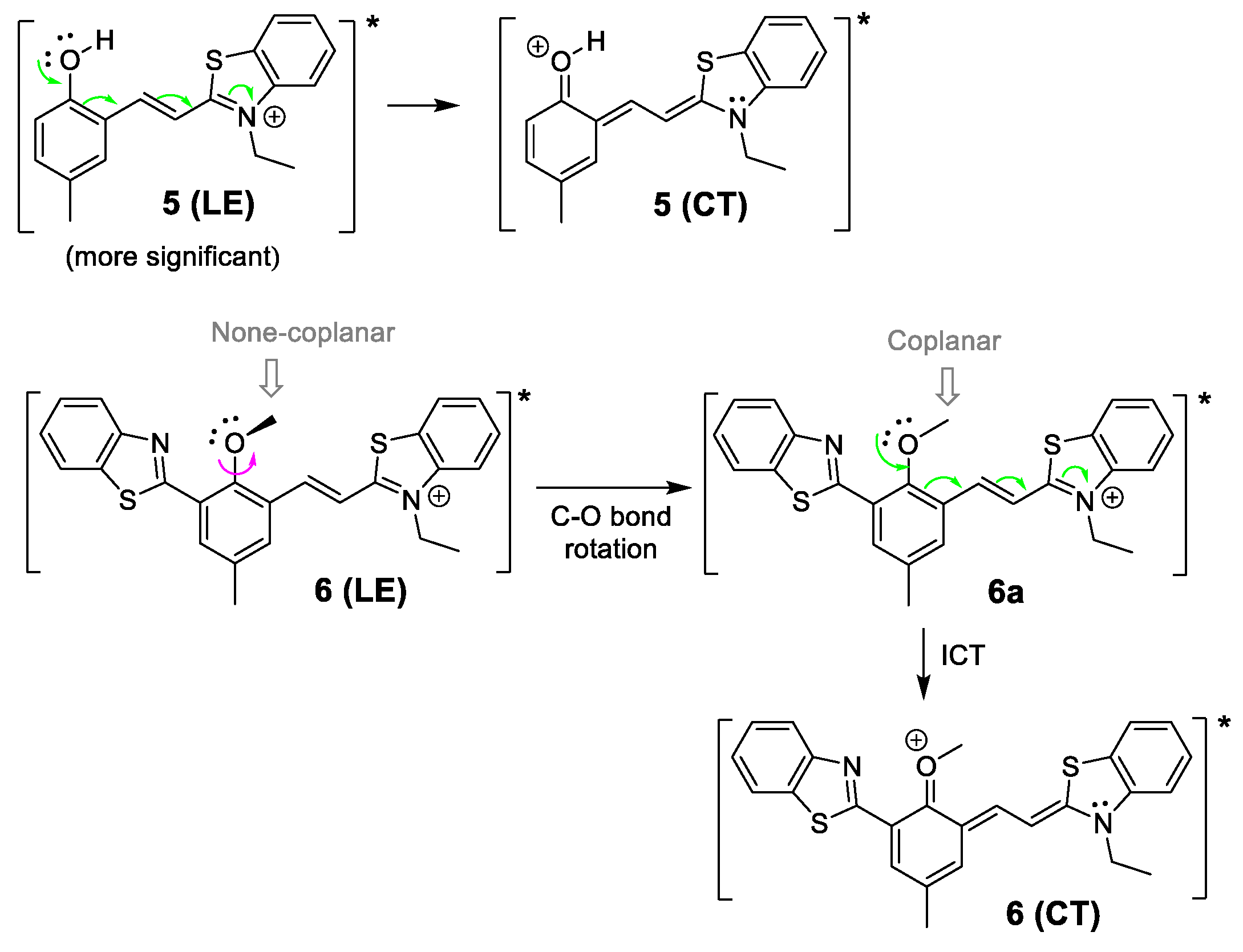 Molecules 28 00125 sch003