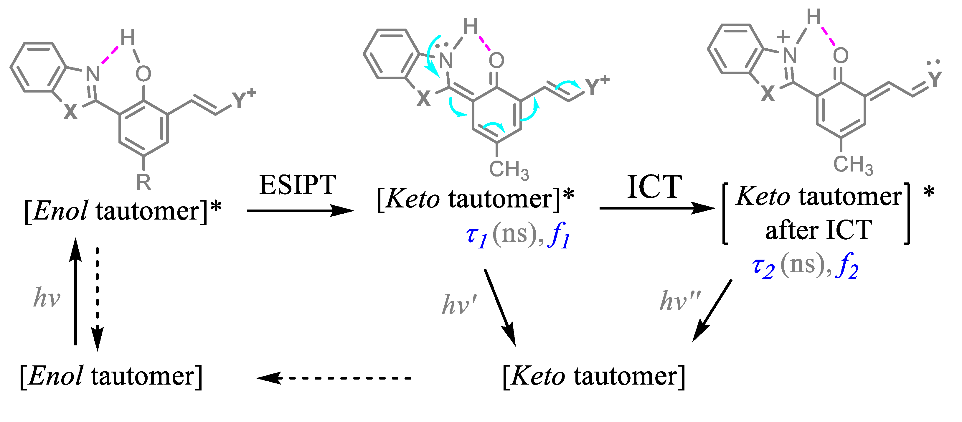 Molecules 28 00125 sch004