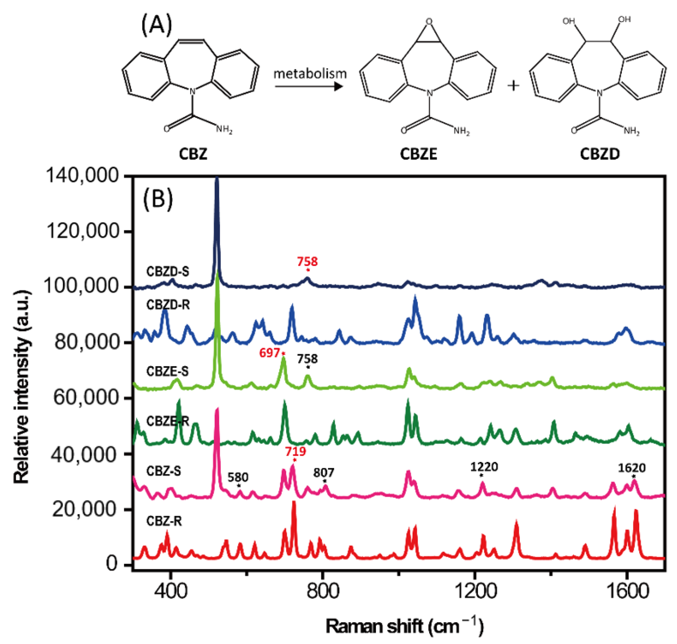 Molecules 28 00128 g004