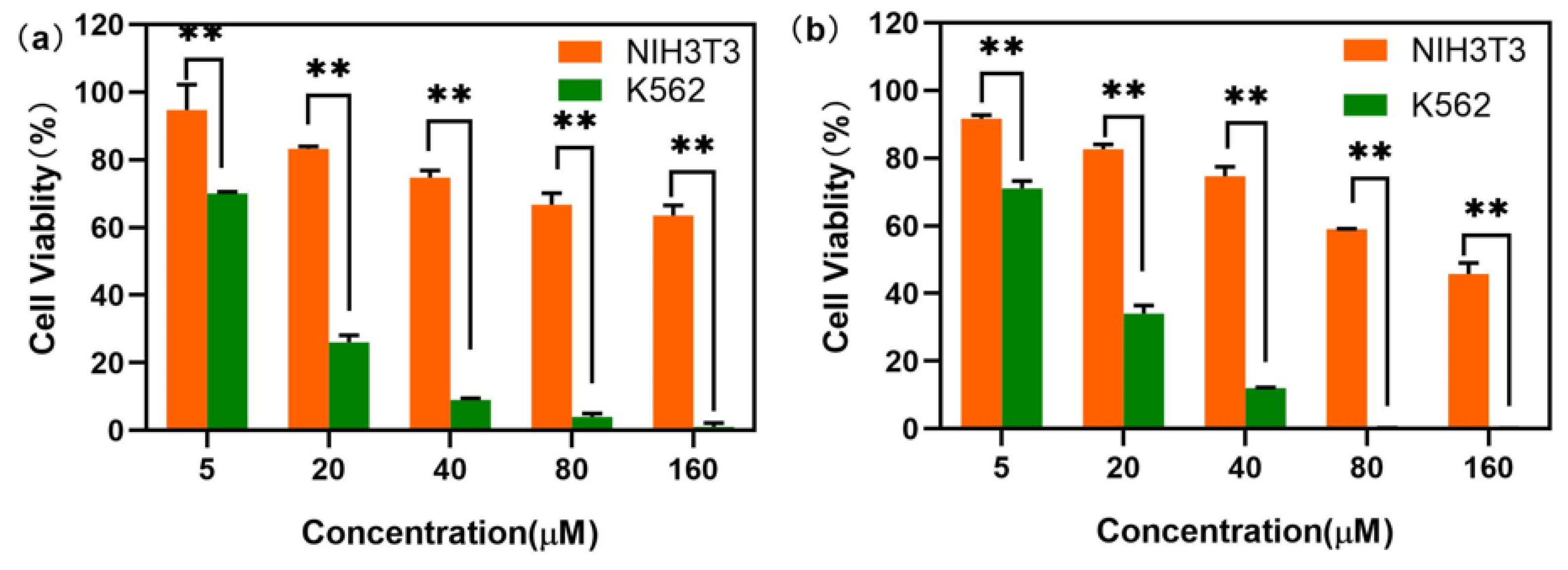 Molecules 28 00129 g004