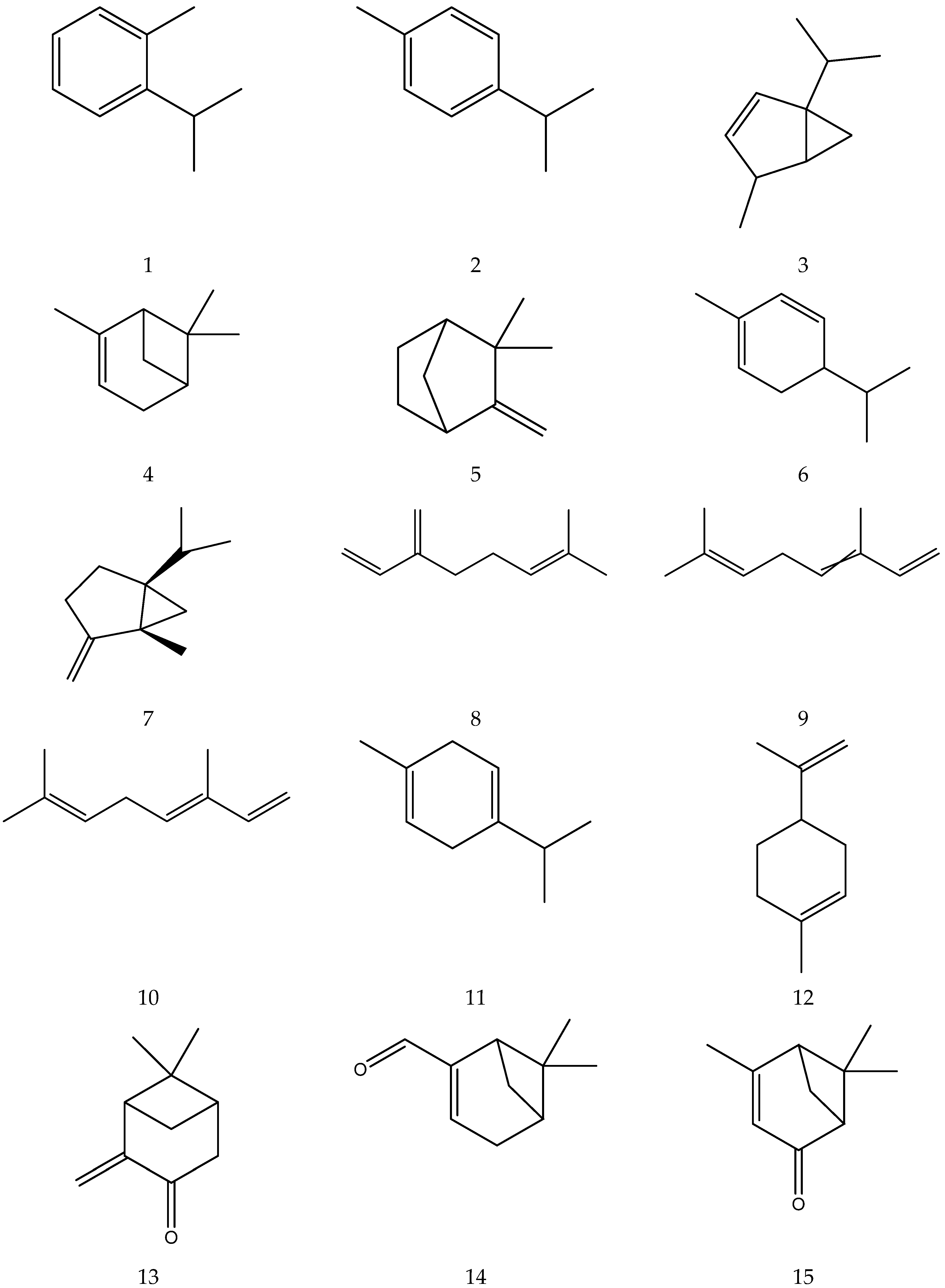 Molecules 28 00133 g006a