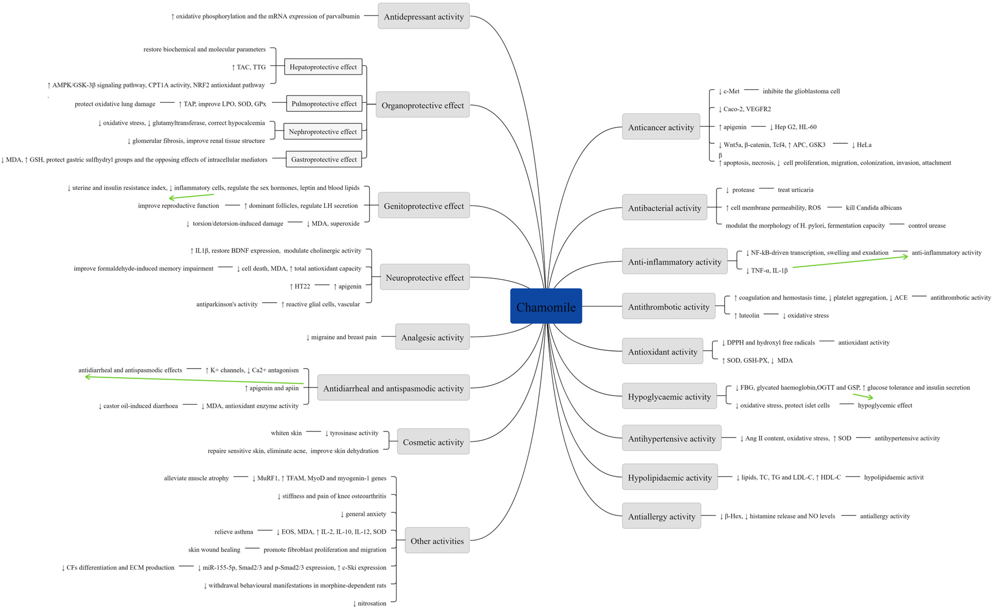 Molecules 28 00133 g008