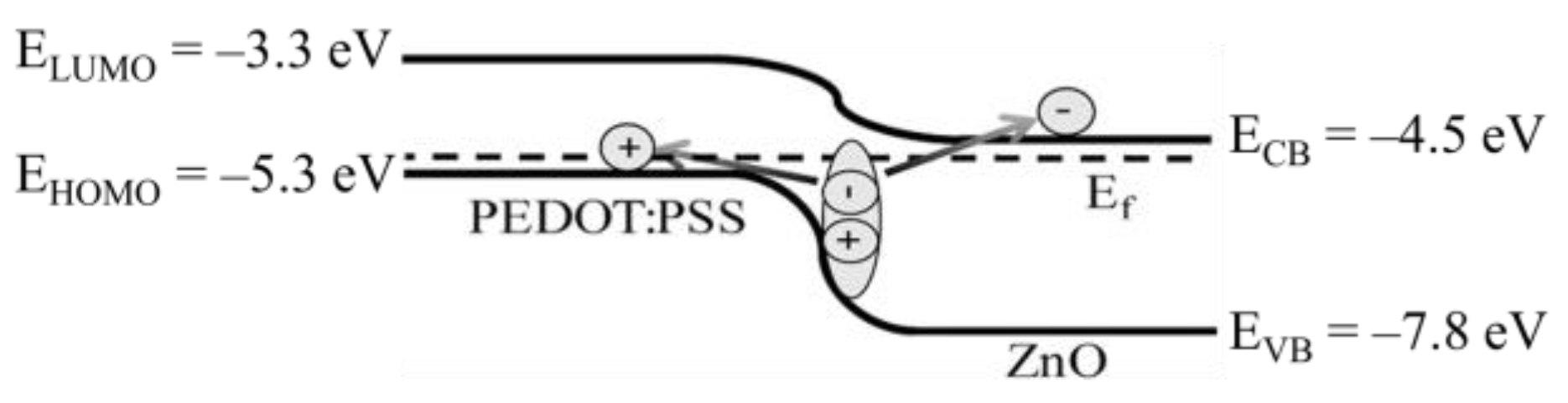 Molecules 28 00134 g003