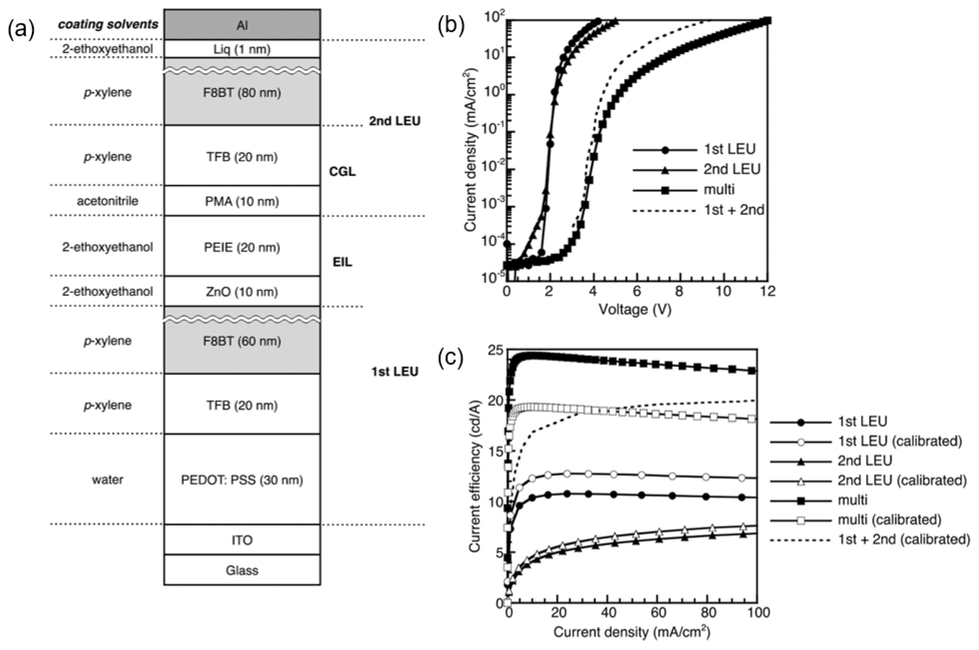 Molecules 28 00134 g006