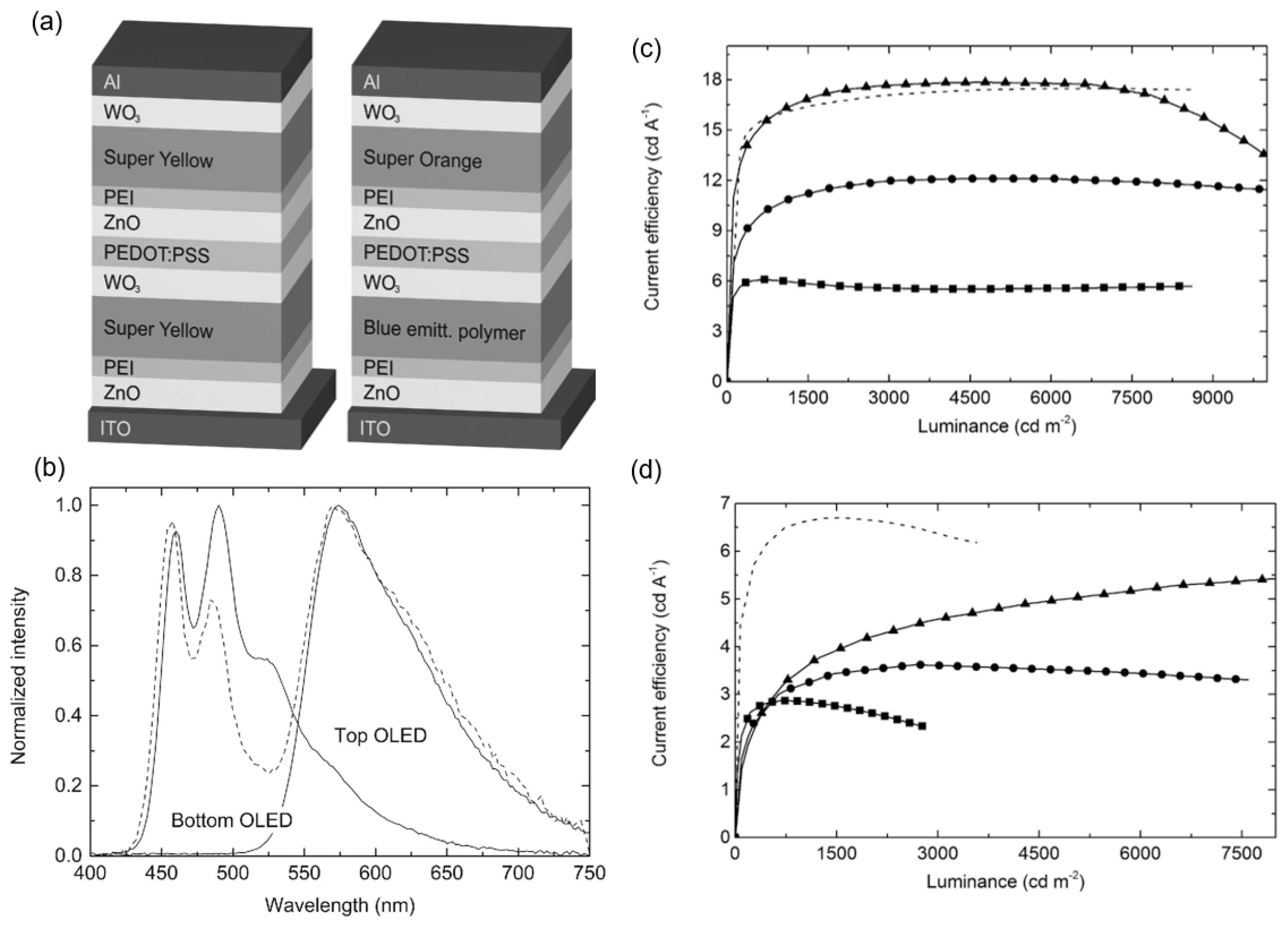 Molecules 28 00134 g007