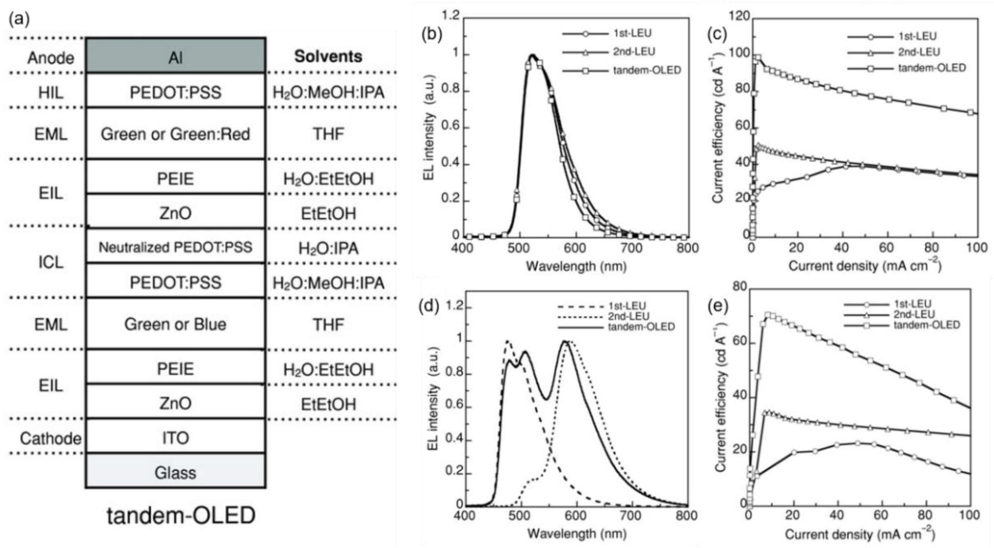 Molecules 28 00134 g008
