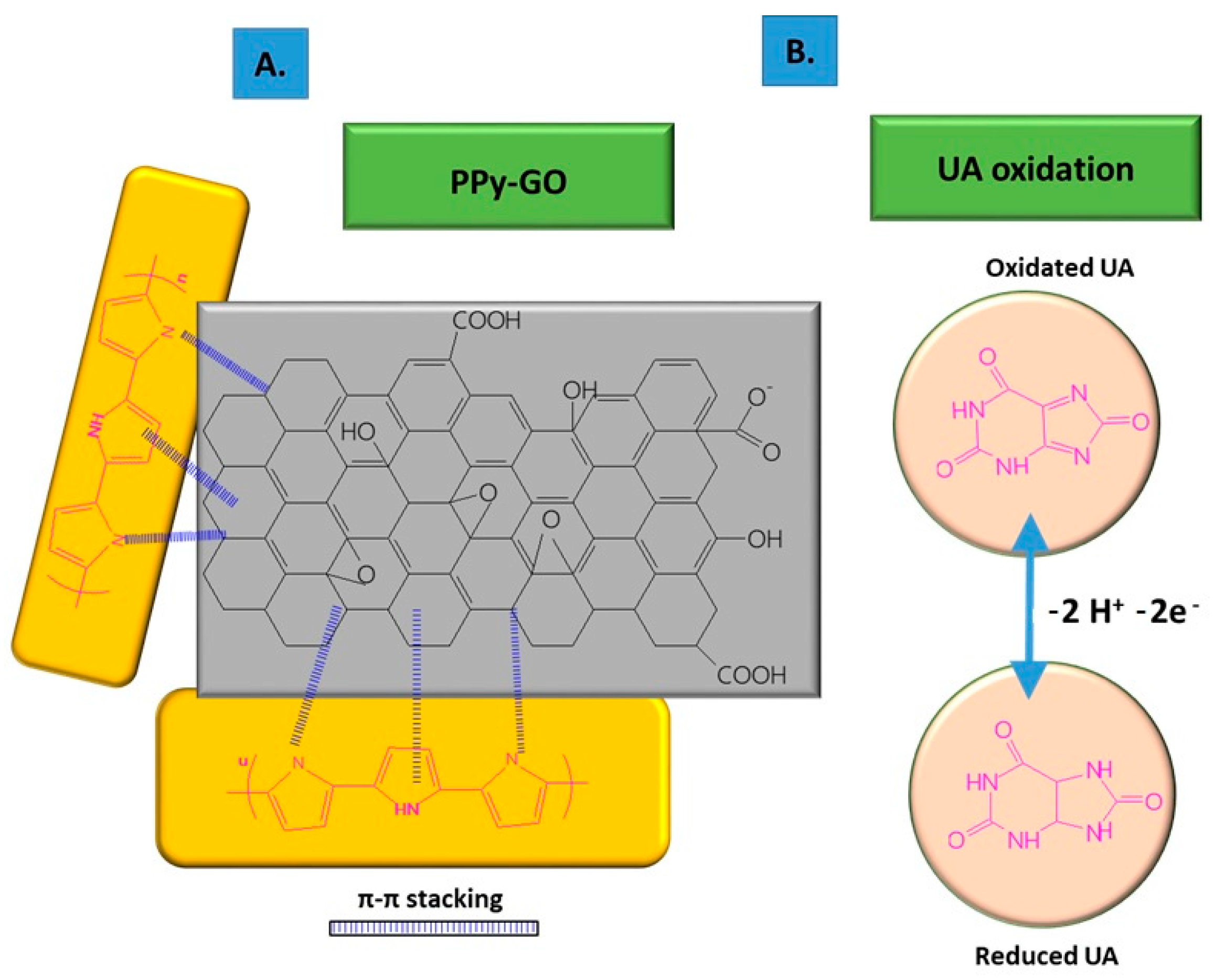 Molecules 28 00135 g001