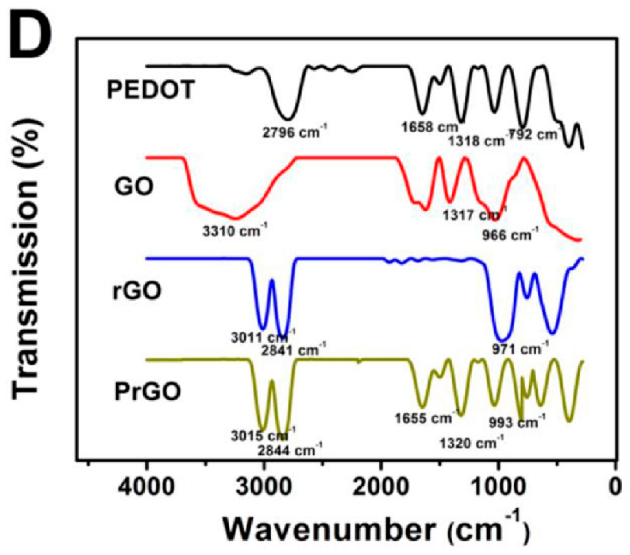 Molecules 28 00135 g010
