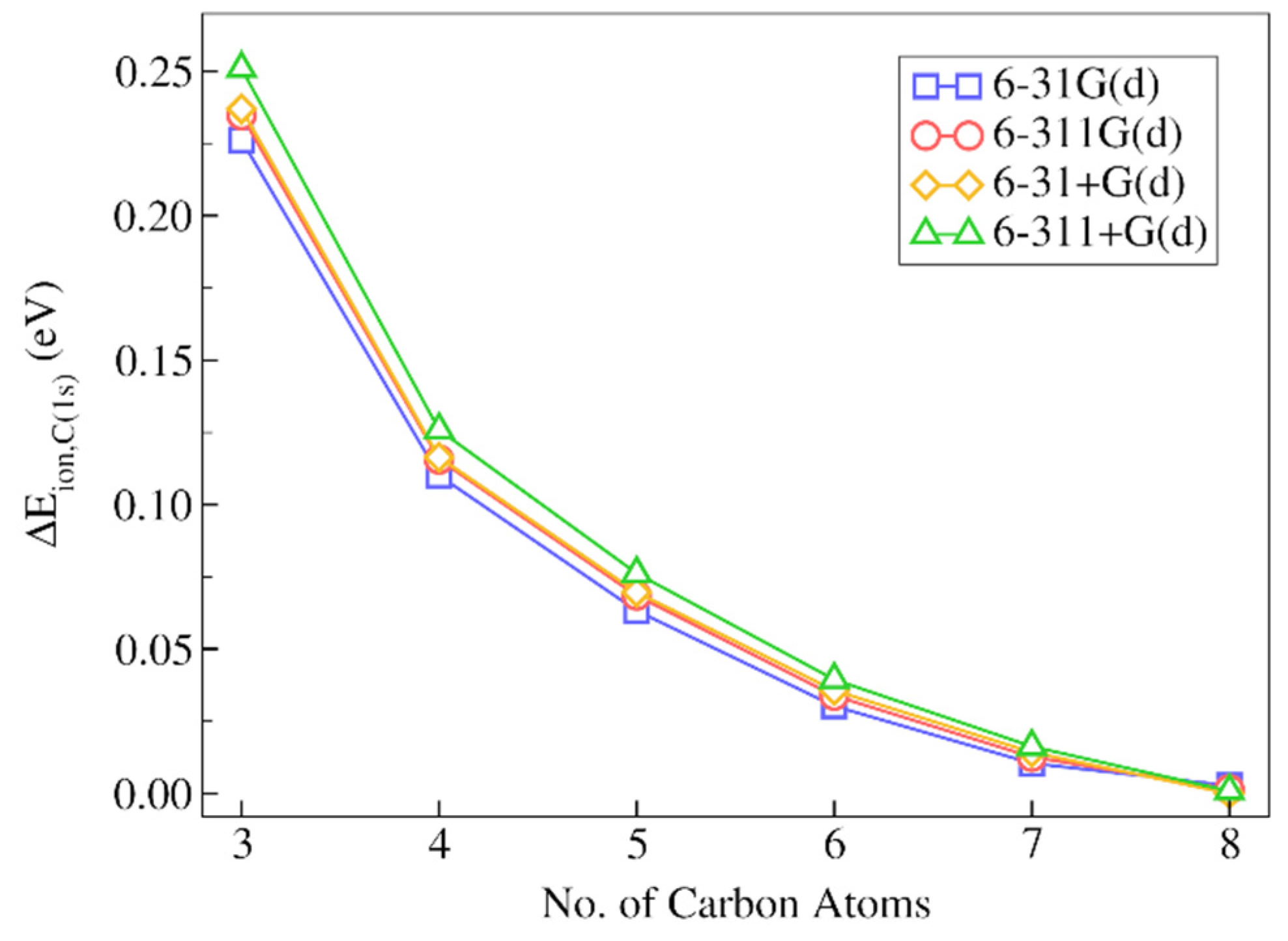 Molecules 28 00136 g005