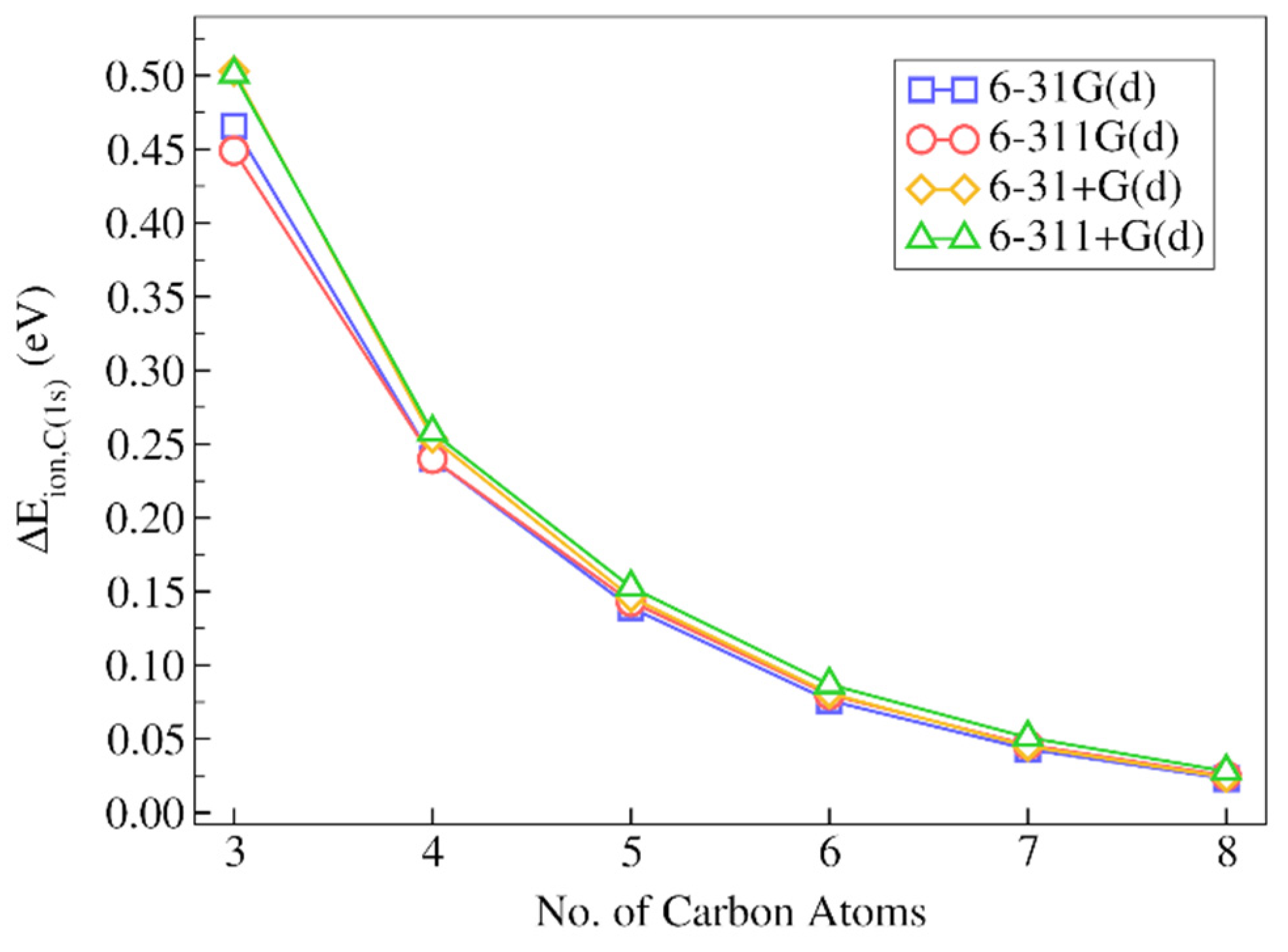 Molecules 28 00136 g006