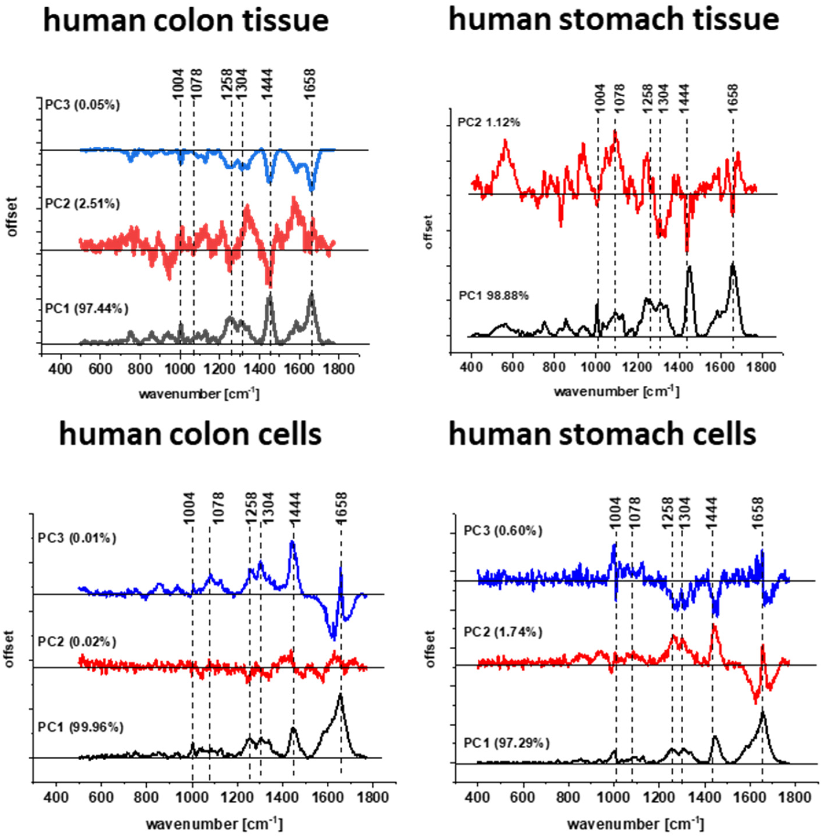 Molecules 28 00137 g010