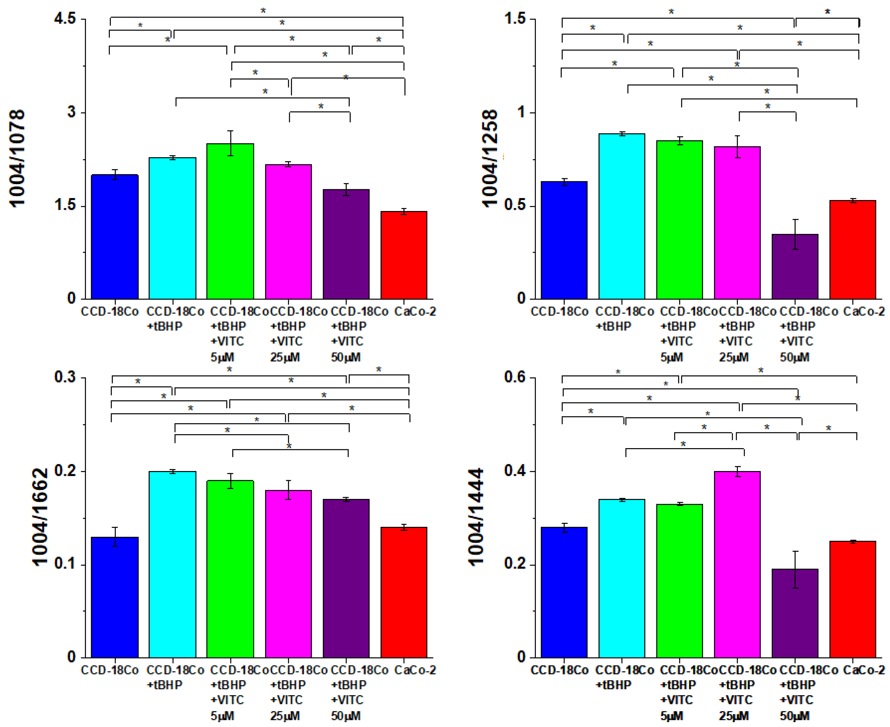 Molecules 28 00137 g013