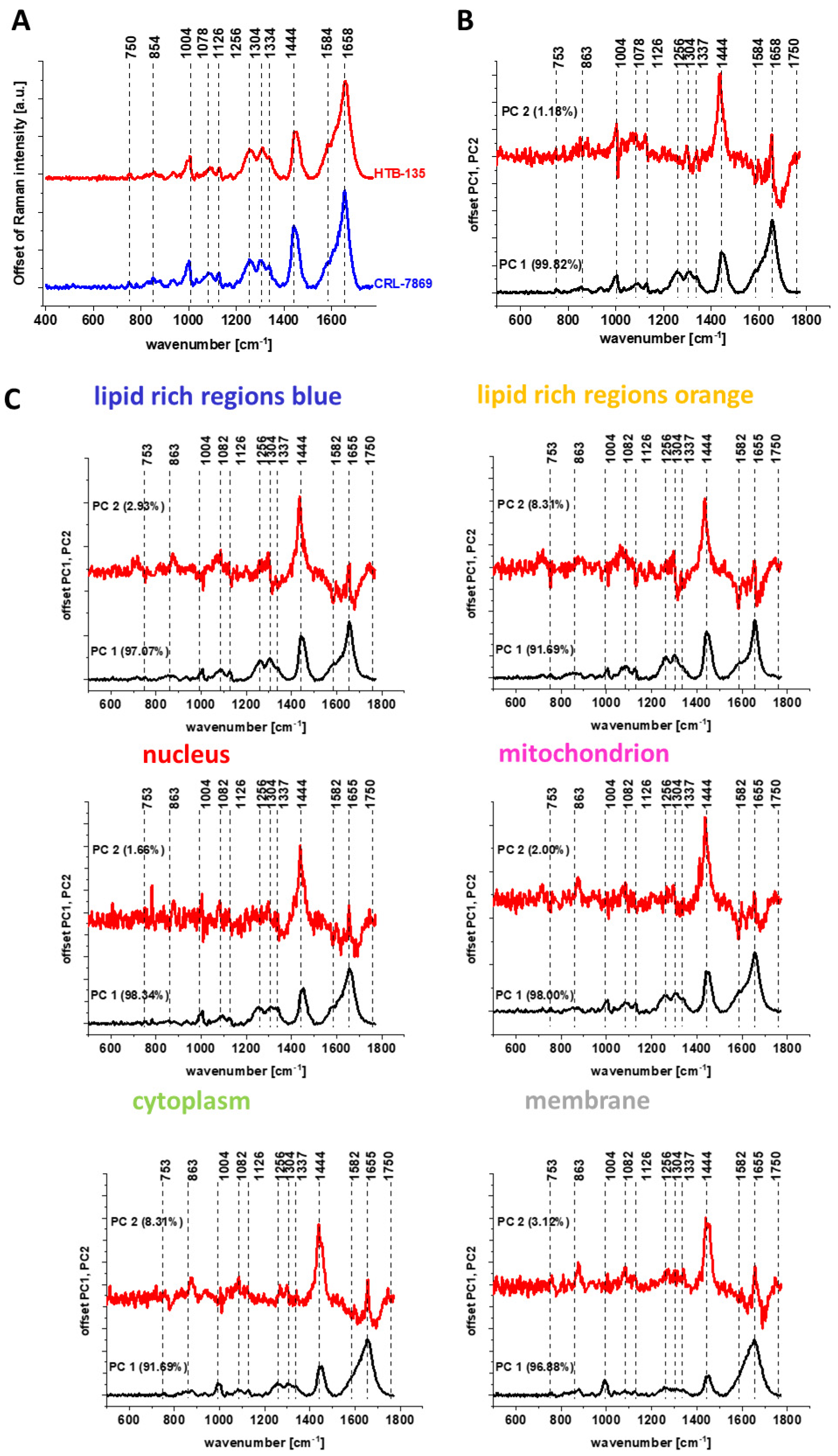 Molecules 28 00137 g014