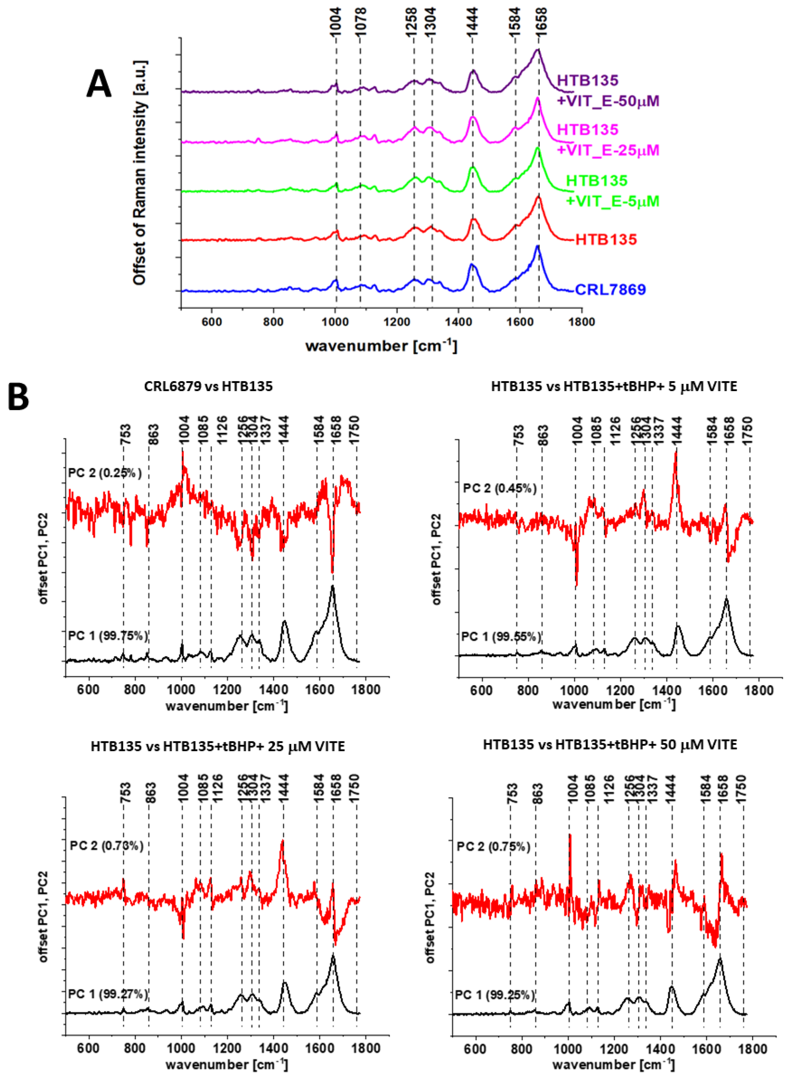 Molecules 28 00137 g015