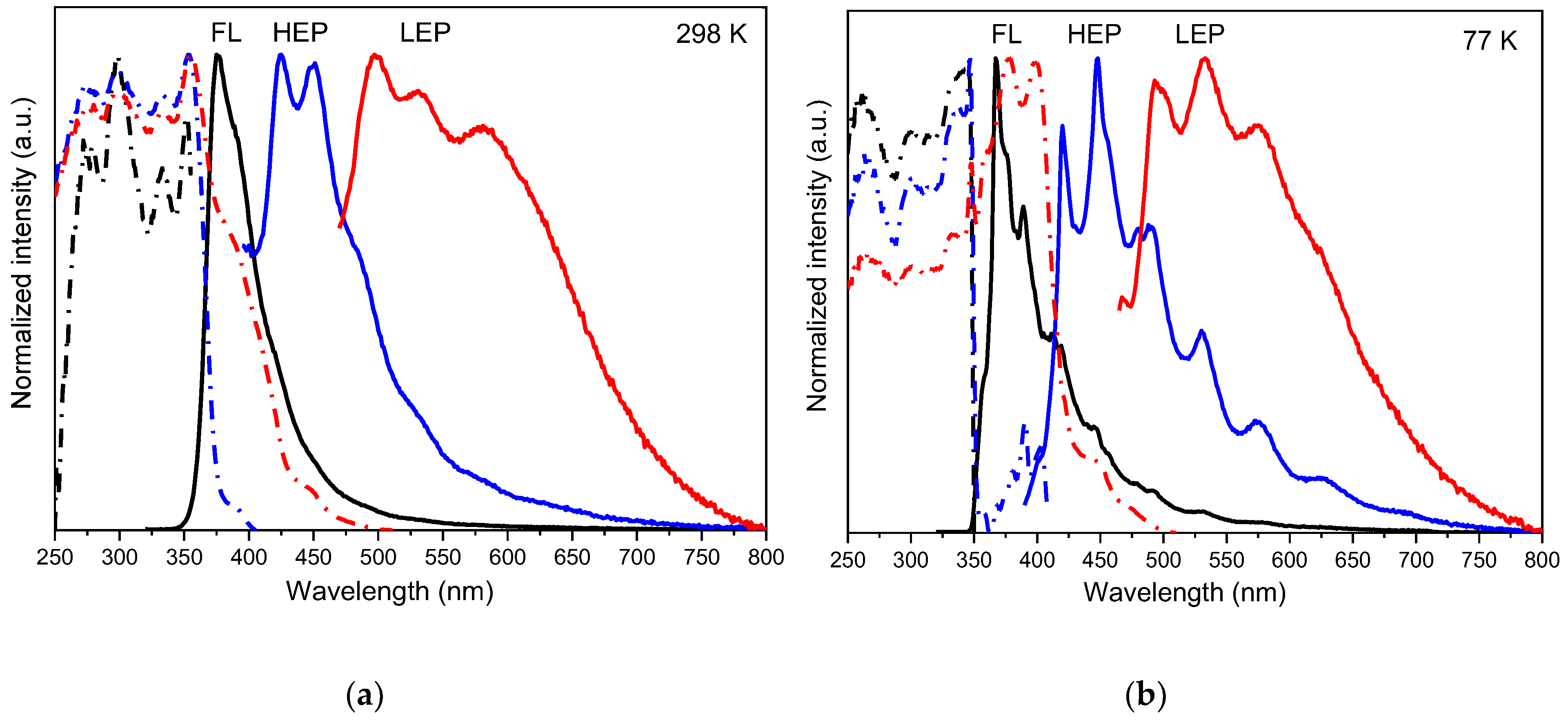 Molecules 28 00140 g002