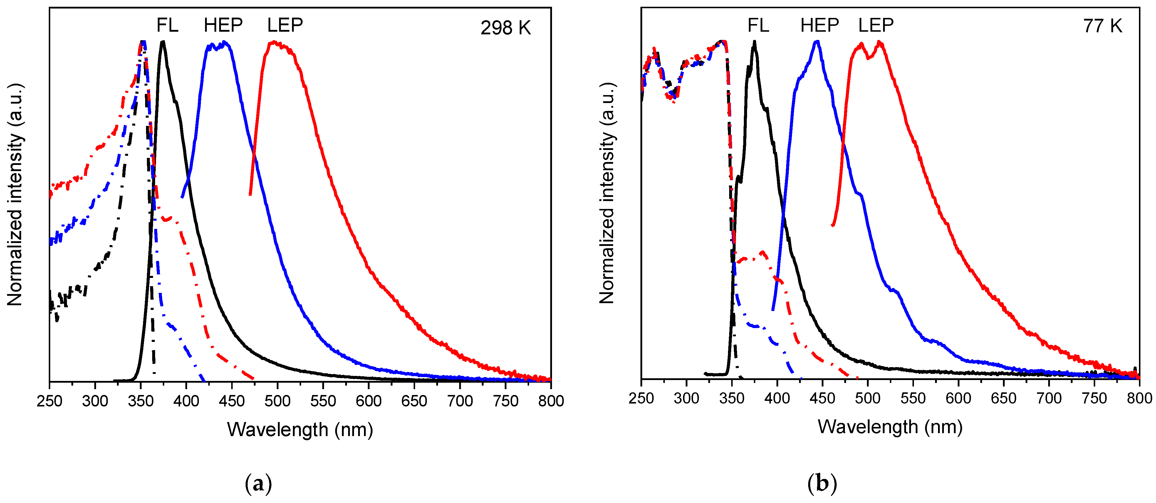 Molecules 28 00140 g004