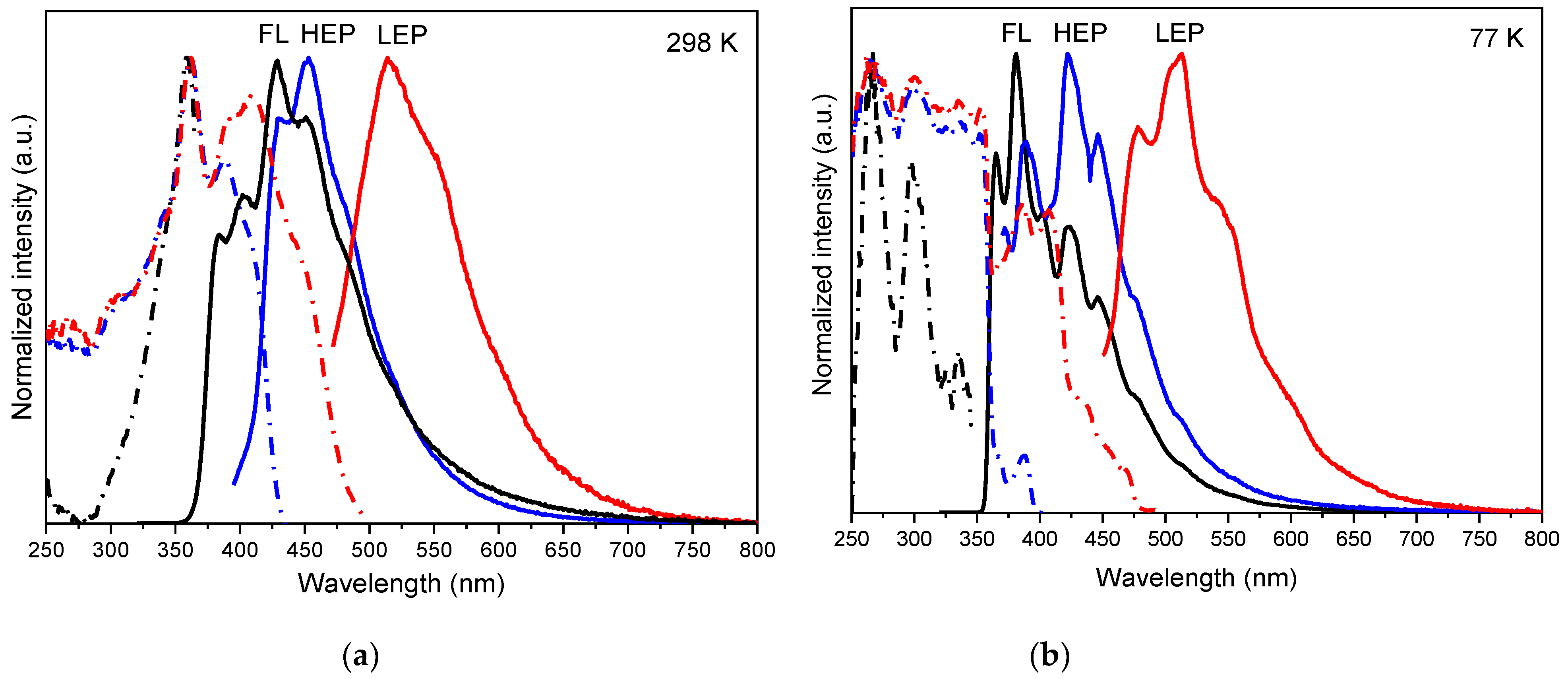 Molecules 28 00140 g006