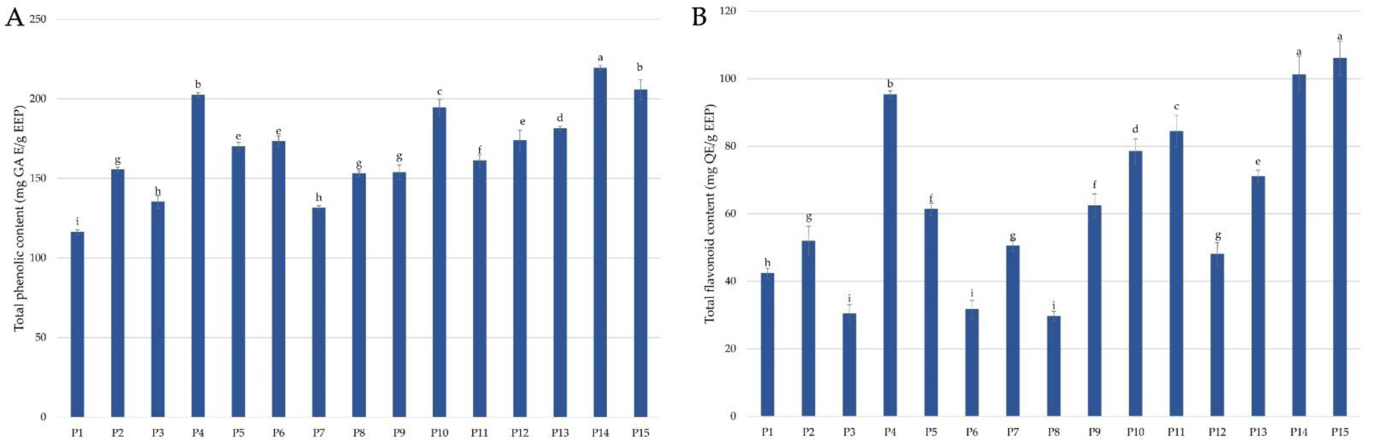 Molecules 28 00141 g001