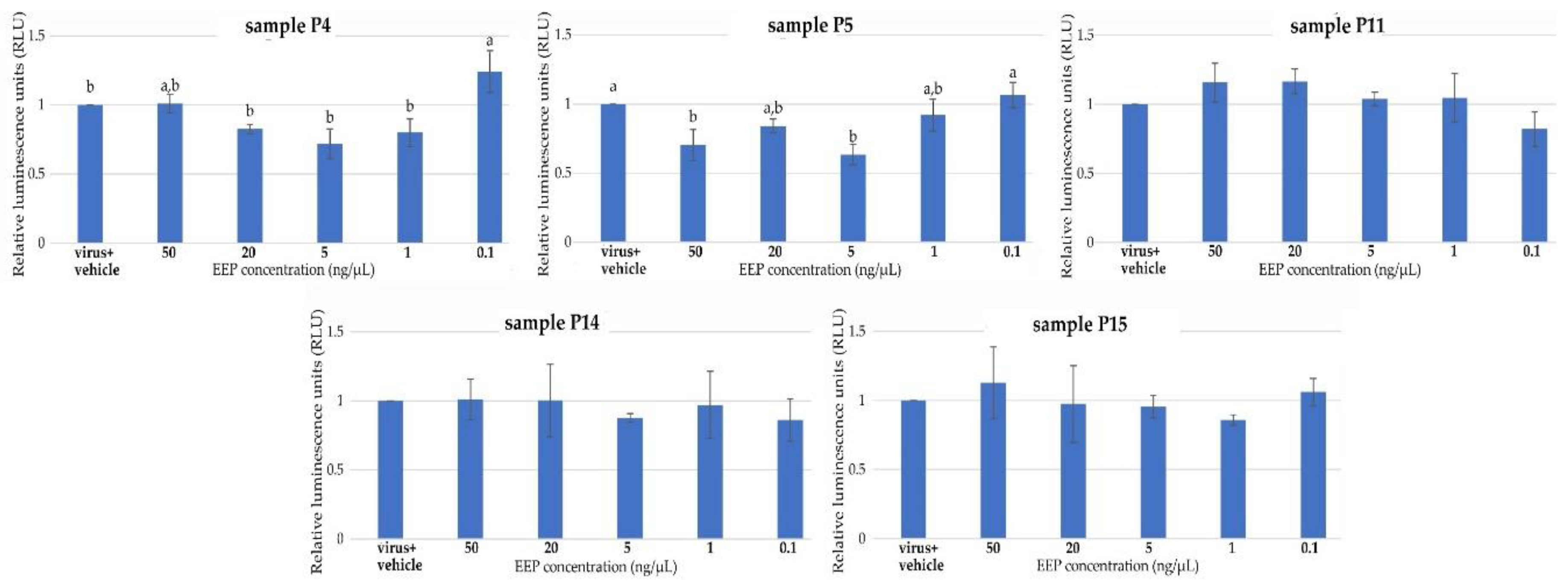 Molecules 28 00141 g005