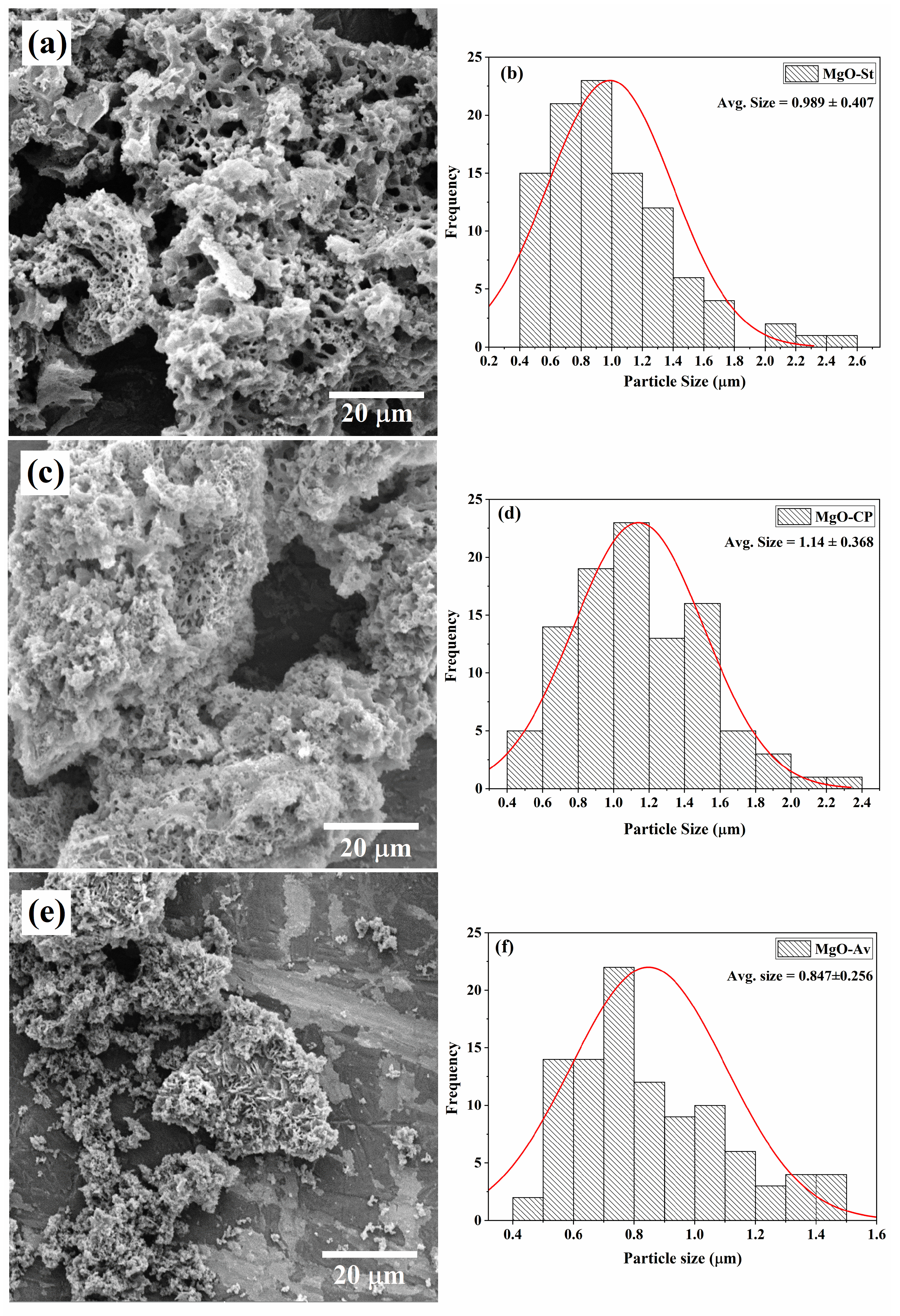 Molecules 28 00142 g003