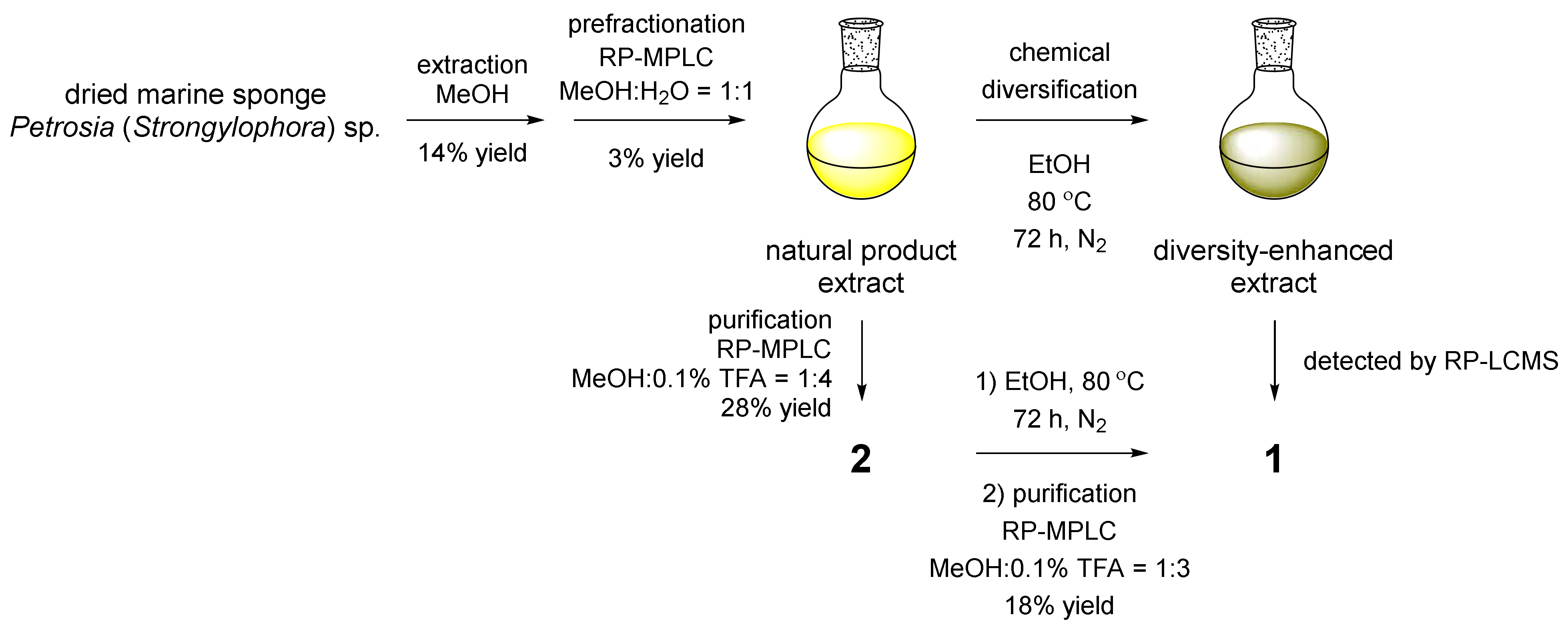 Molecules 28 00143 sch001