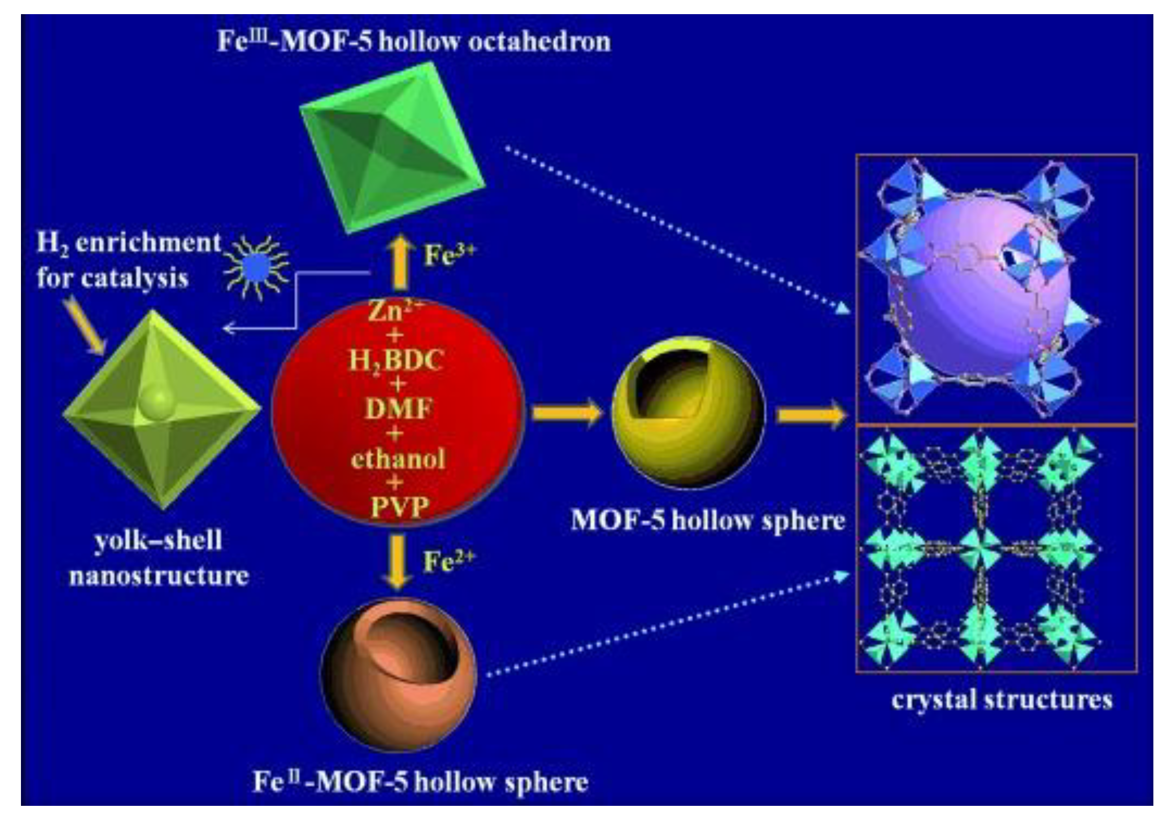 Molecules 28 00144 g006