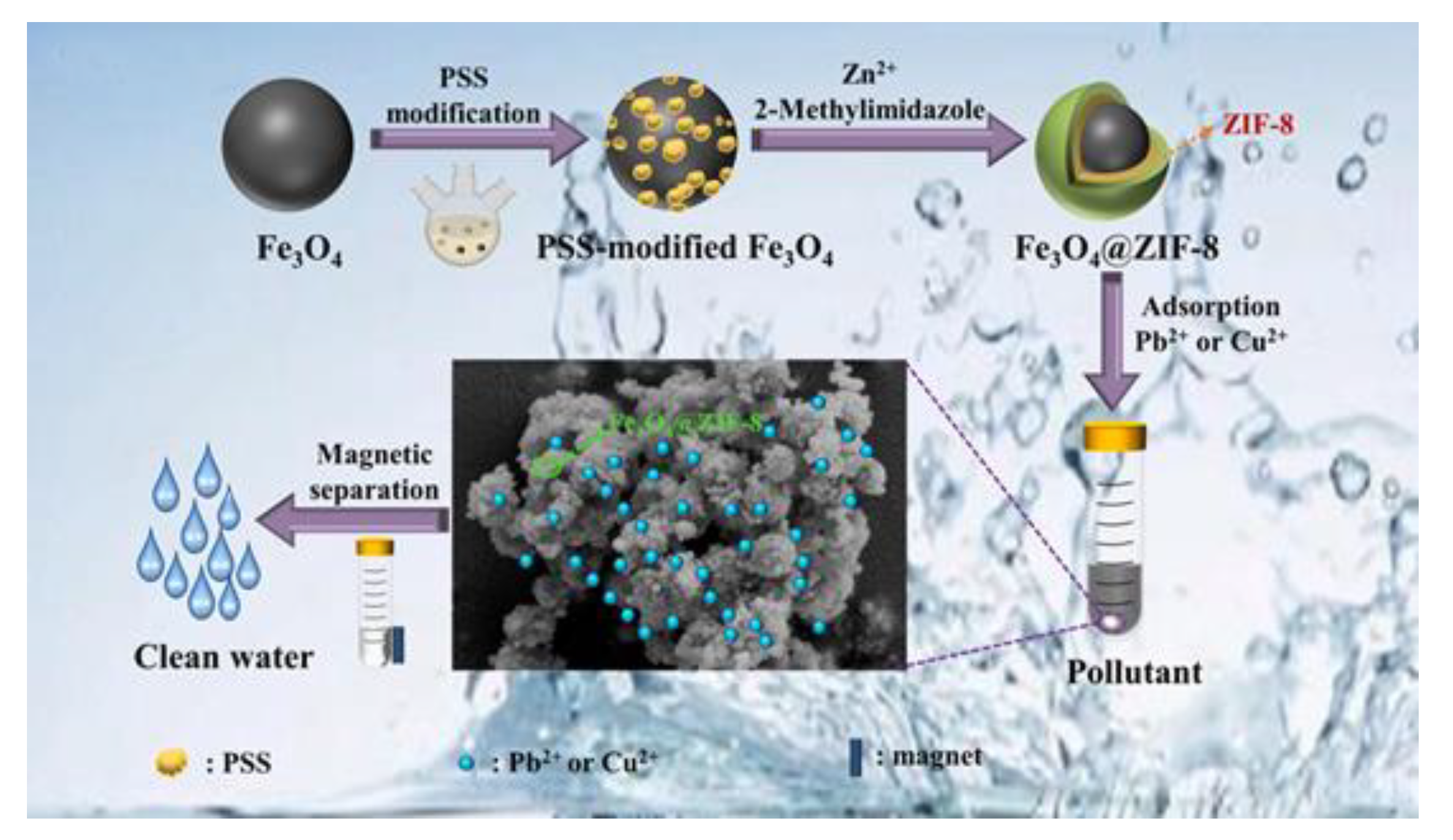 Molecules 28 00144 g012
