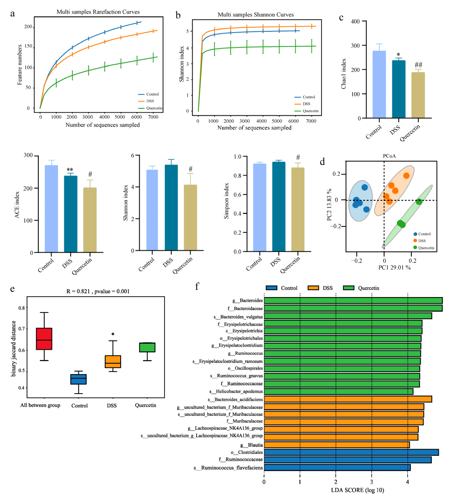Molecules 28 00146 g005
