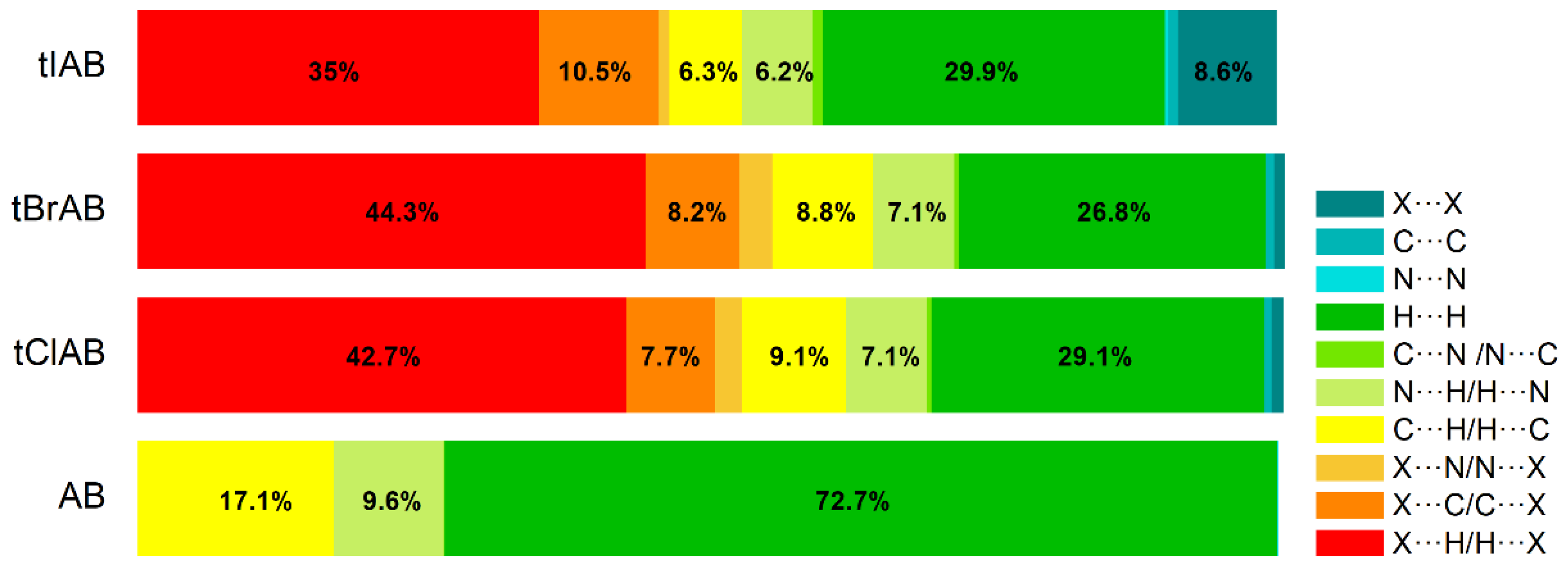 Molecules 28 00147 g005
