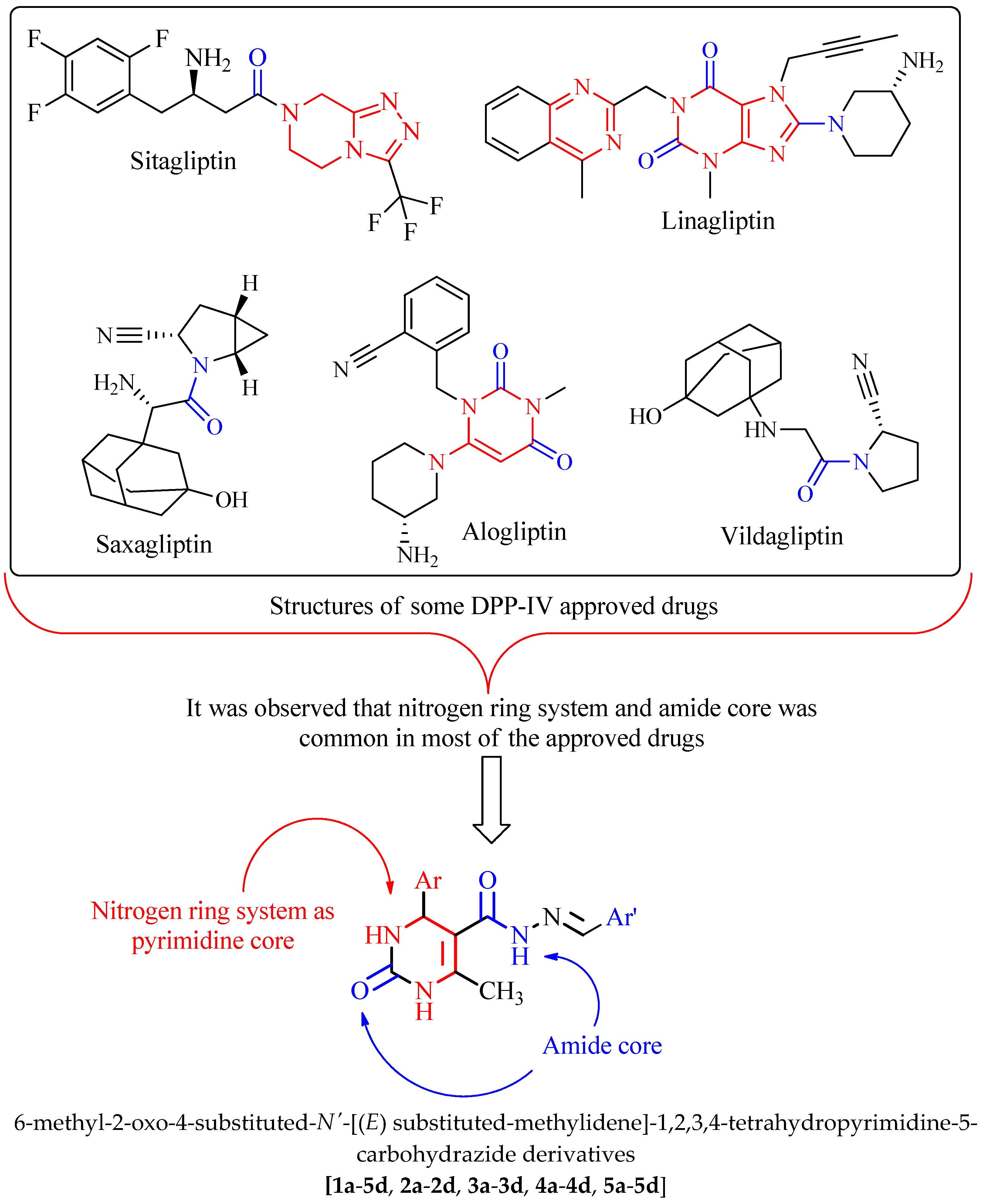 Molecules 28 00149 g001