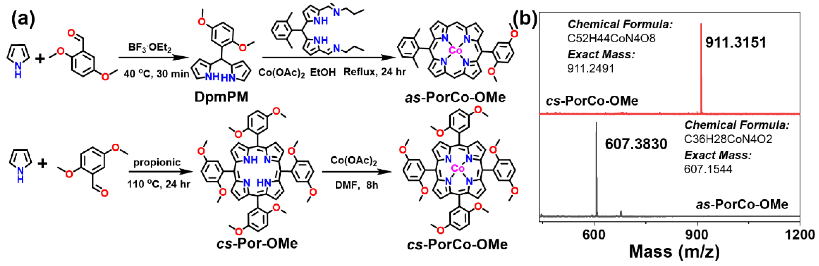 Molecules 28 00150 g001