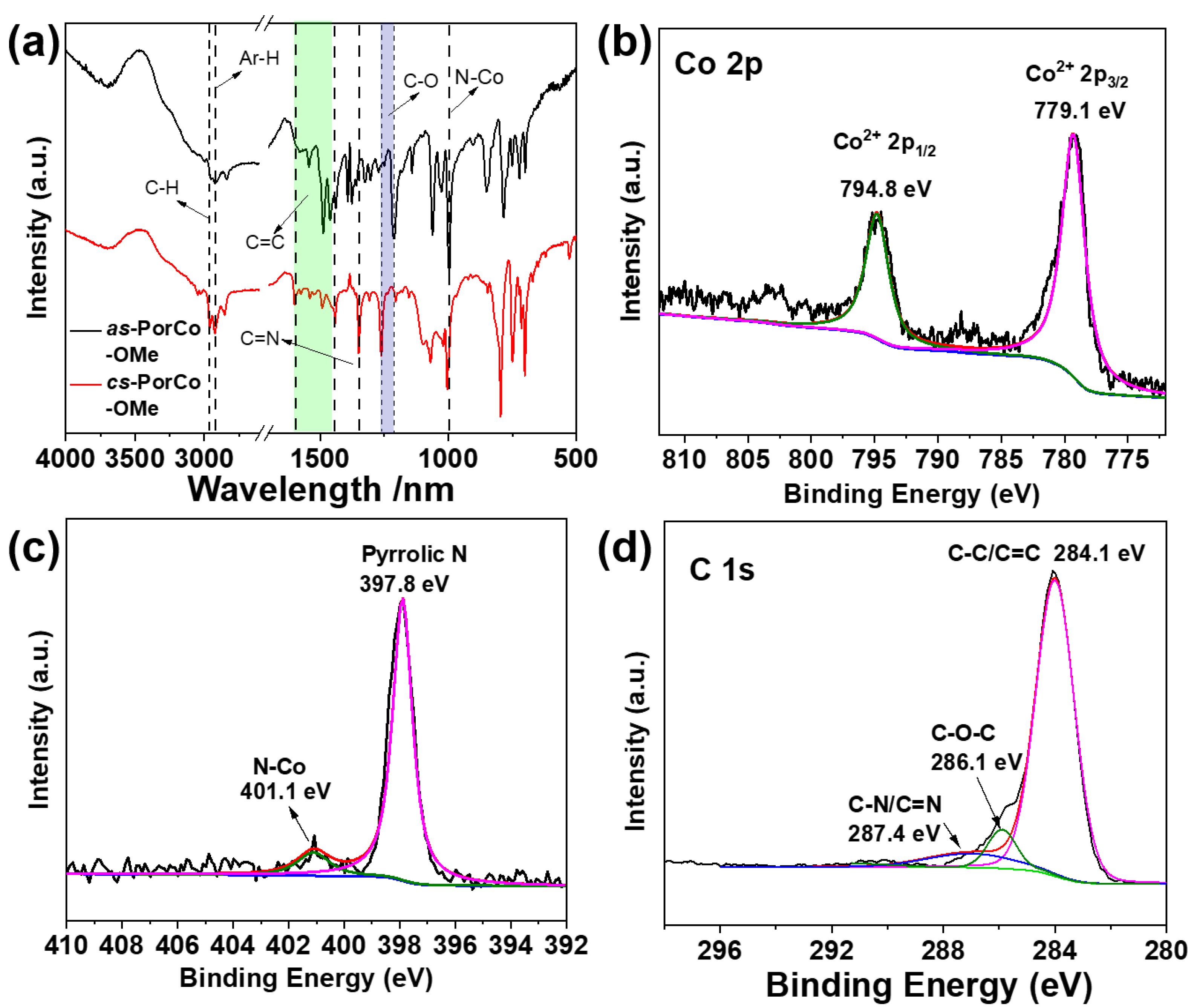 Molecules 28 00150 g002