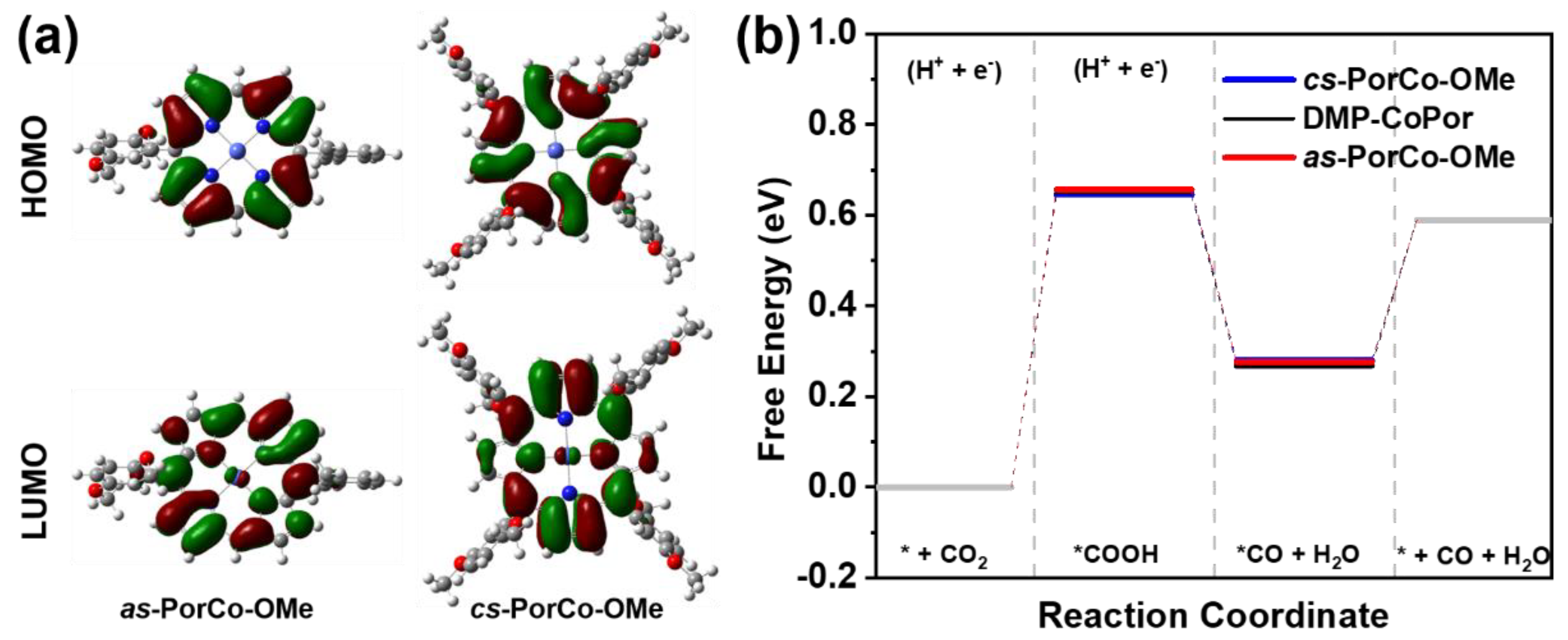 Molecules 28 00150 g004