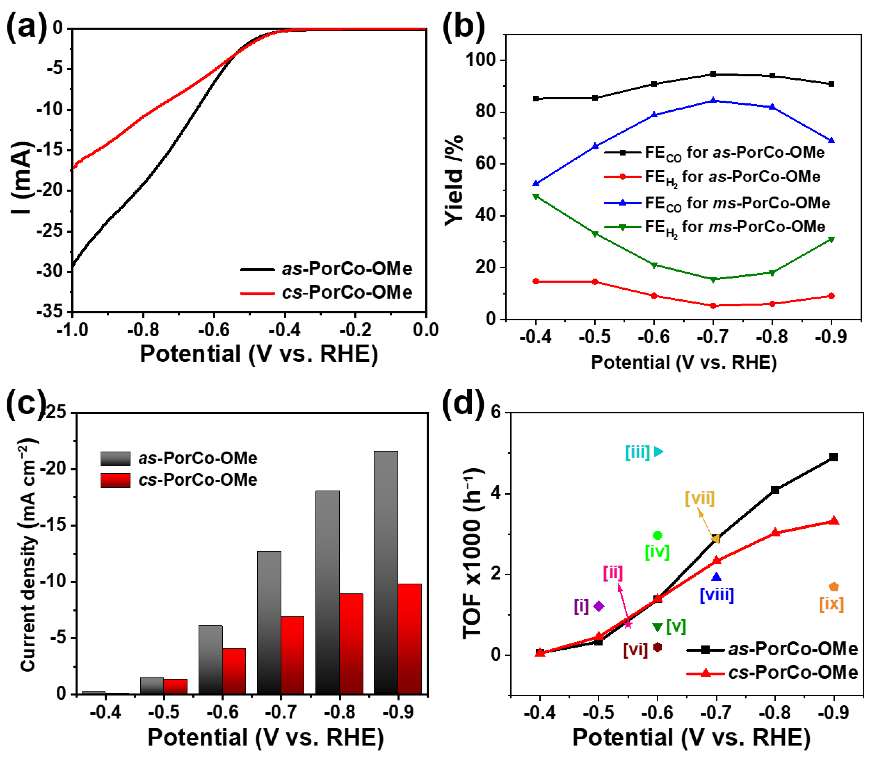 Molecules 28 00150 g005