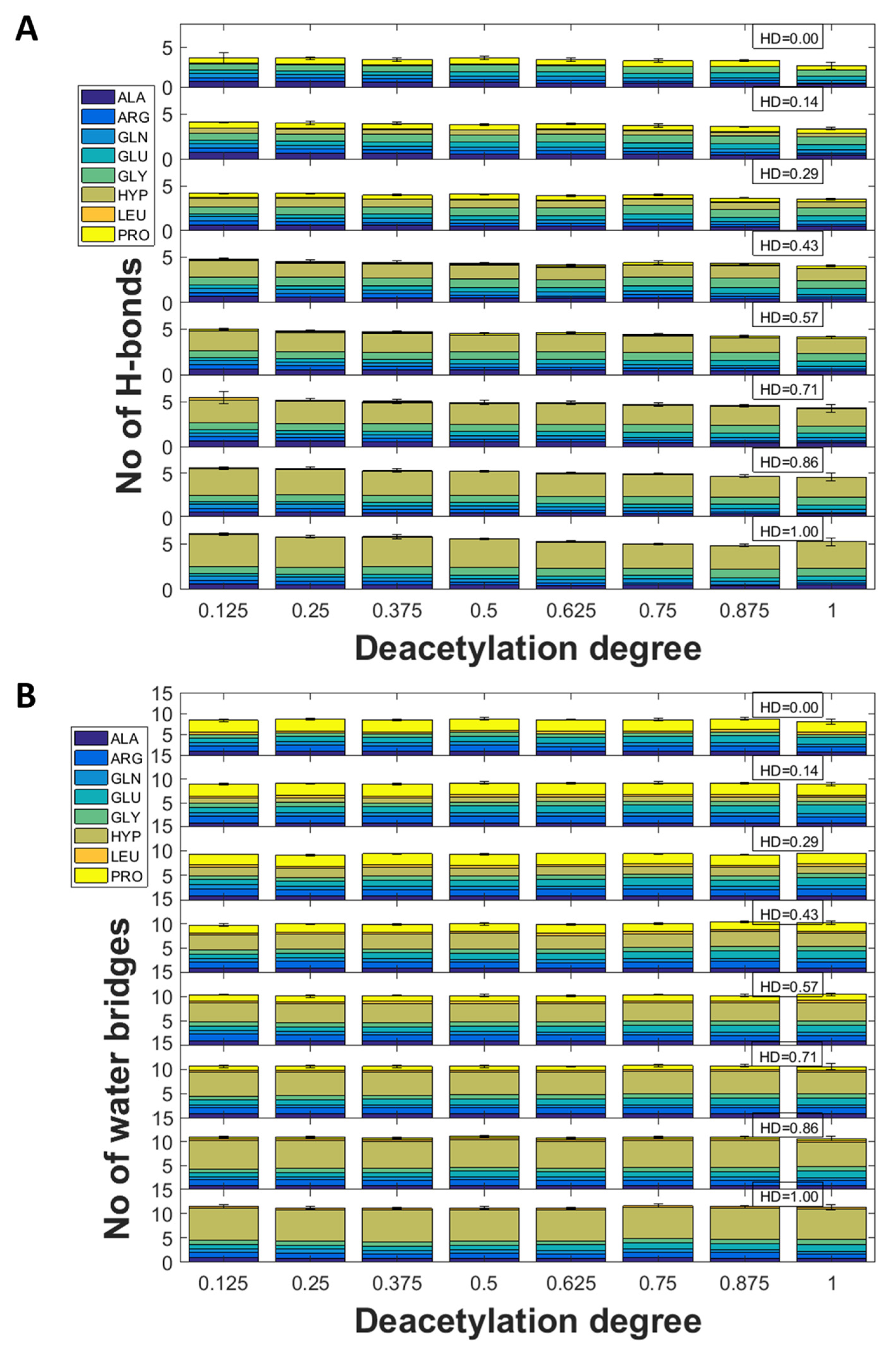 Molecules 28 00154 g004