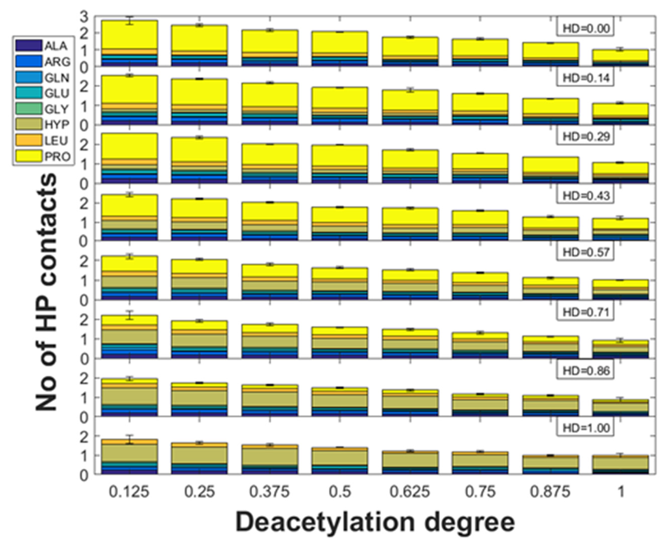 Molecules 28 00154 g005