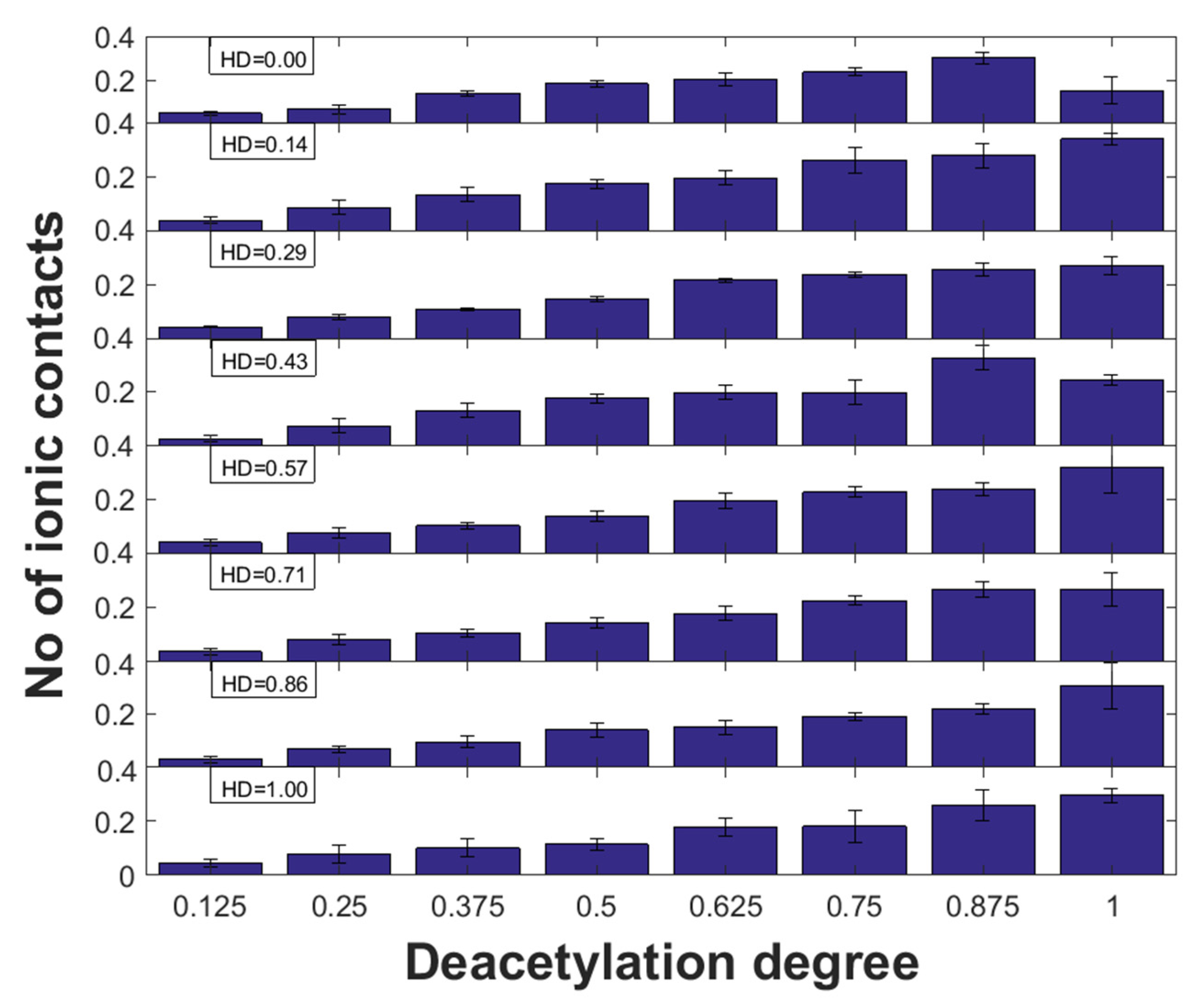 Molecules 28 00154 g006