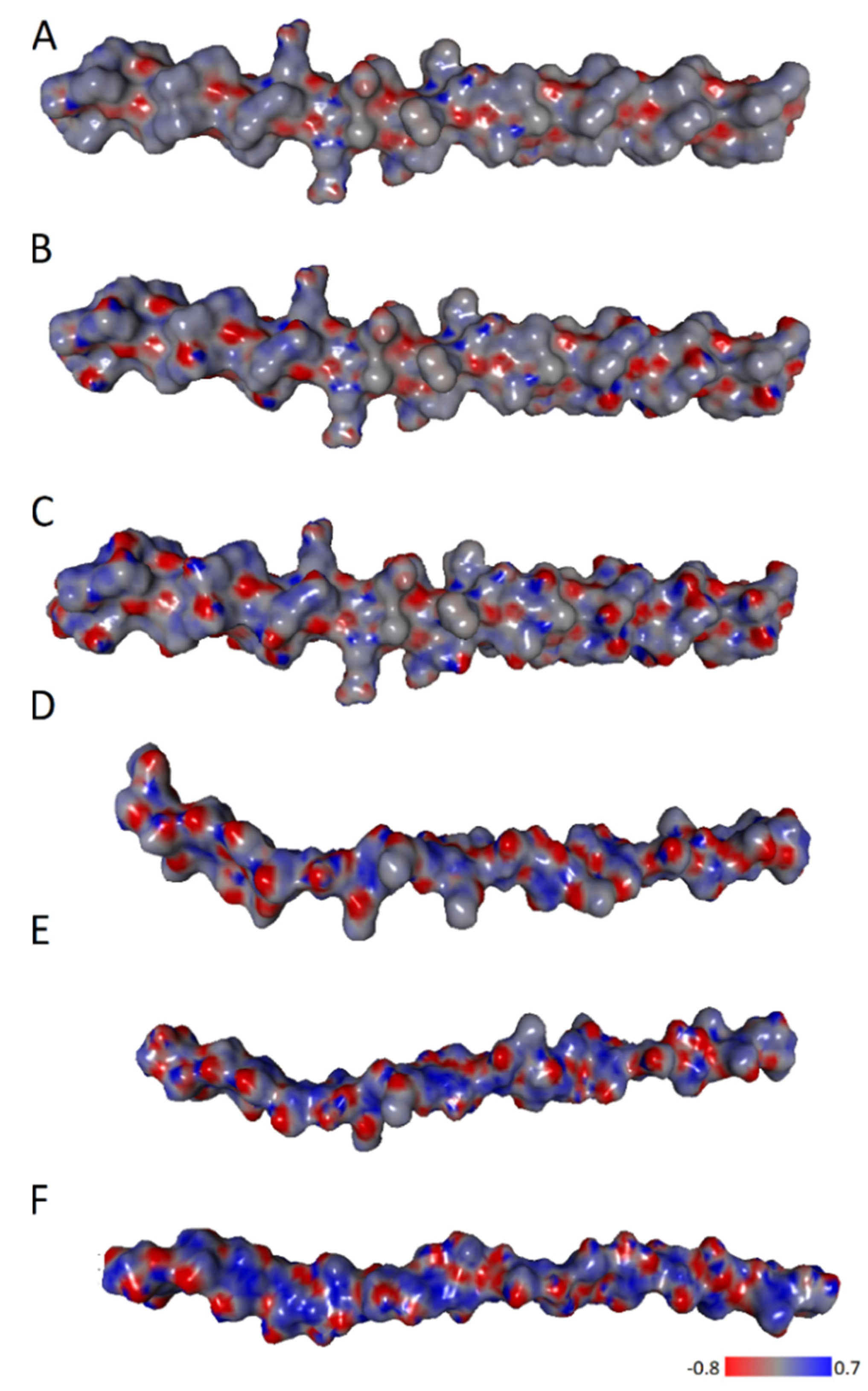 Molecules 28 00154 g007