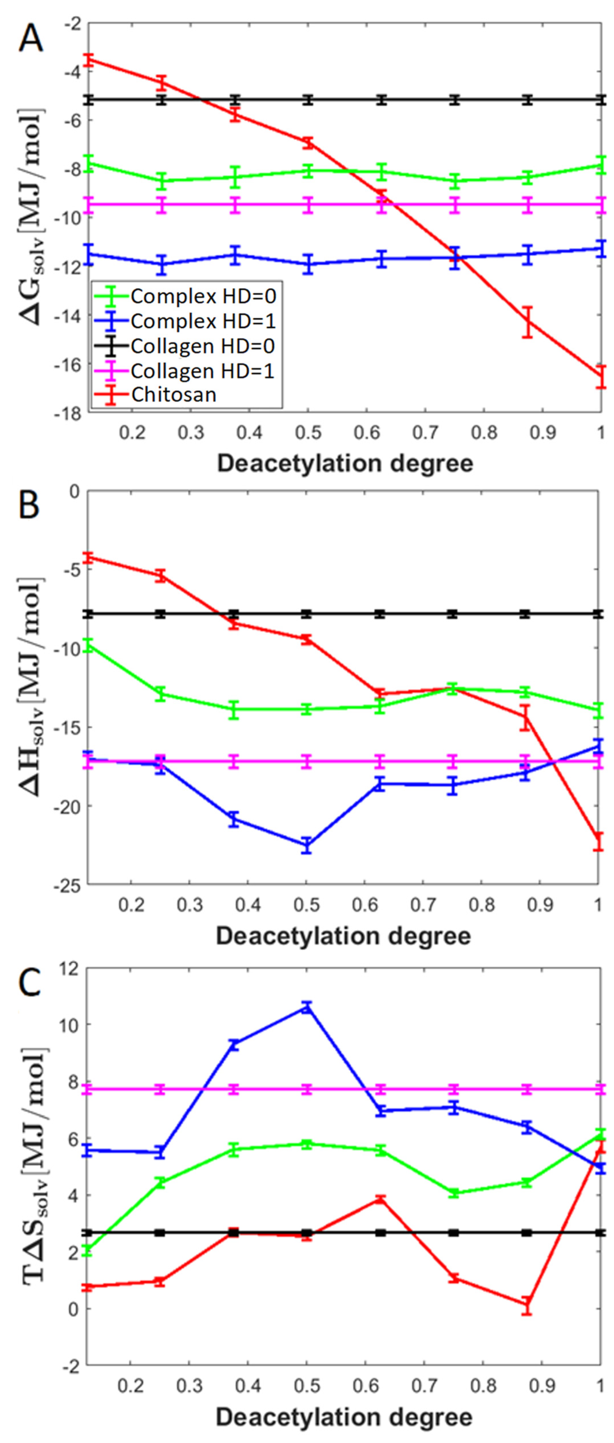 Molecules 28 00154 g008