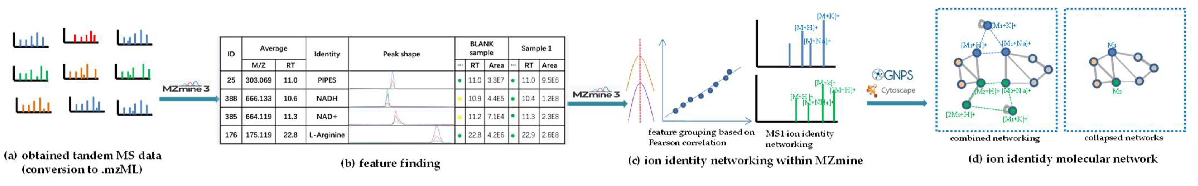 Molecules 28 00157 g006 Molecules 28 00157 g006