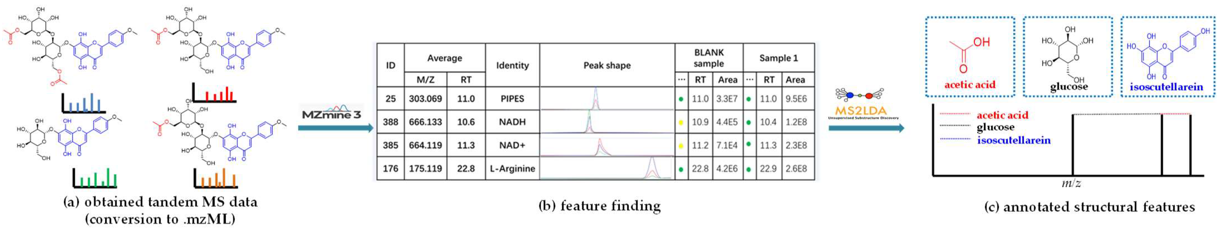 Molecules 28 00157 g009 Molecules 28 00157 g009