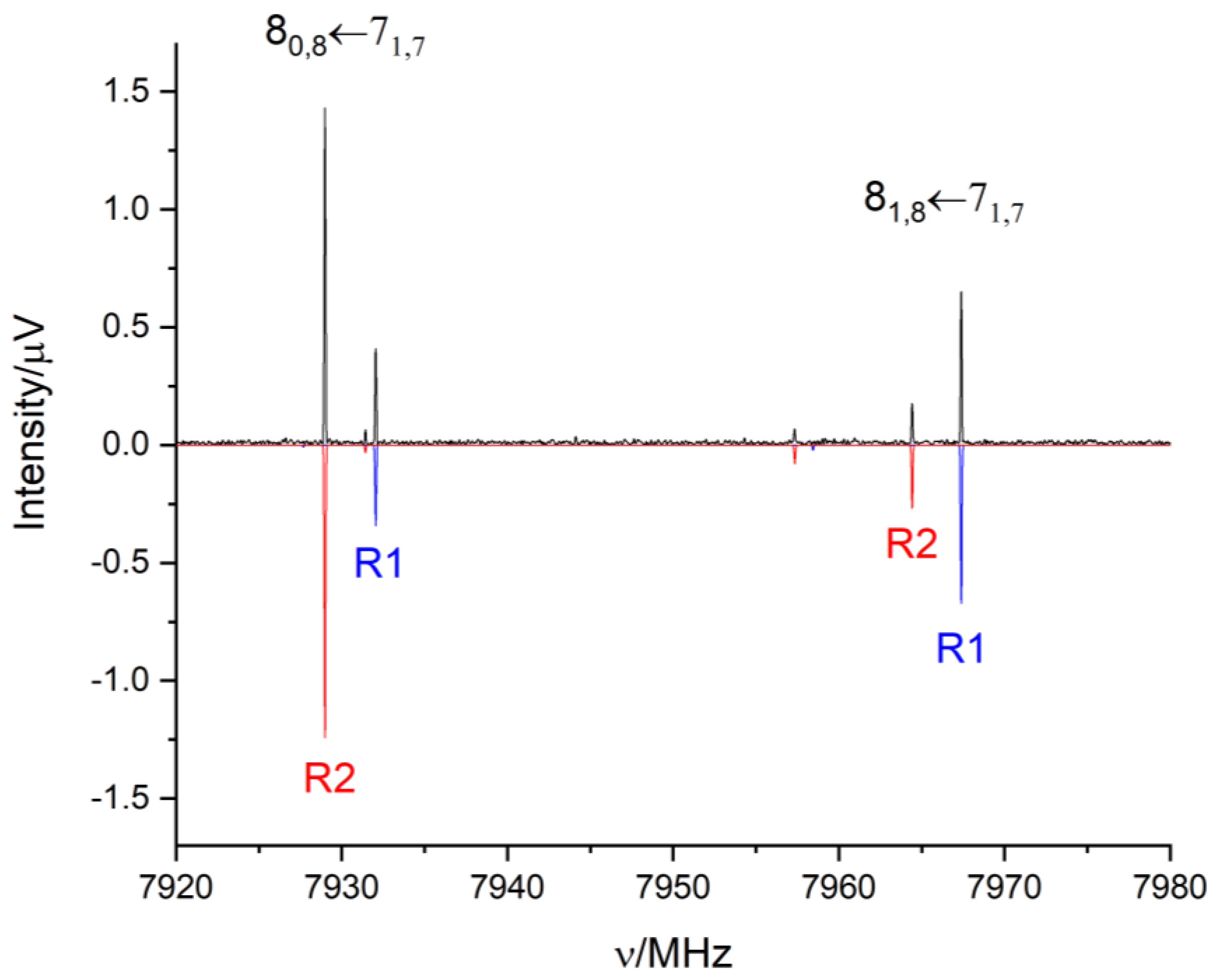 Molecules 28 00159 g002