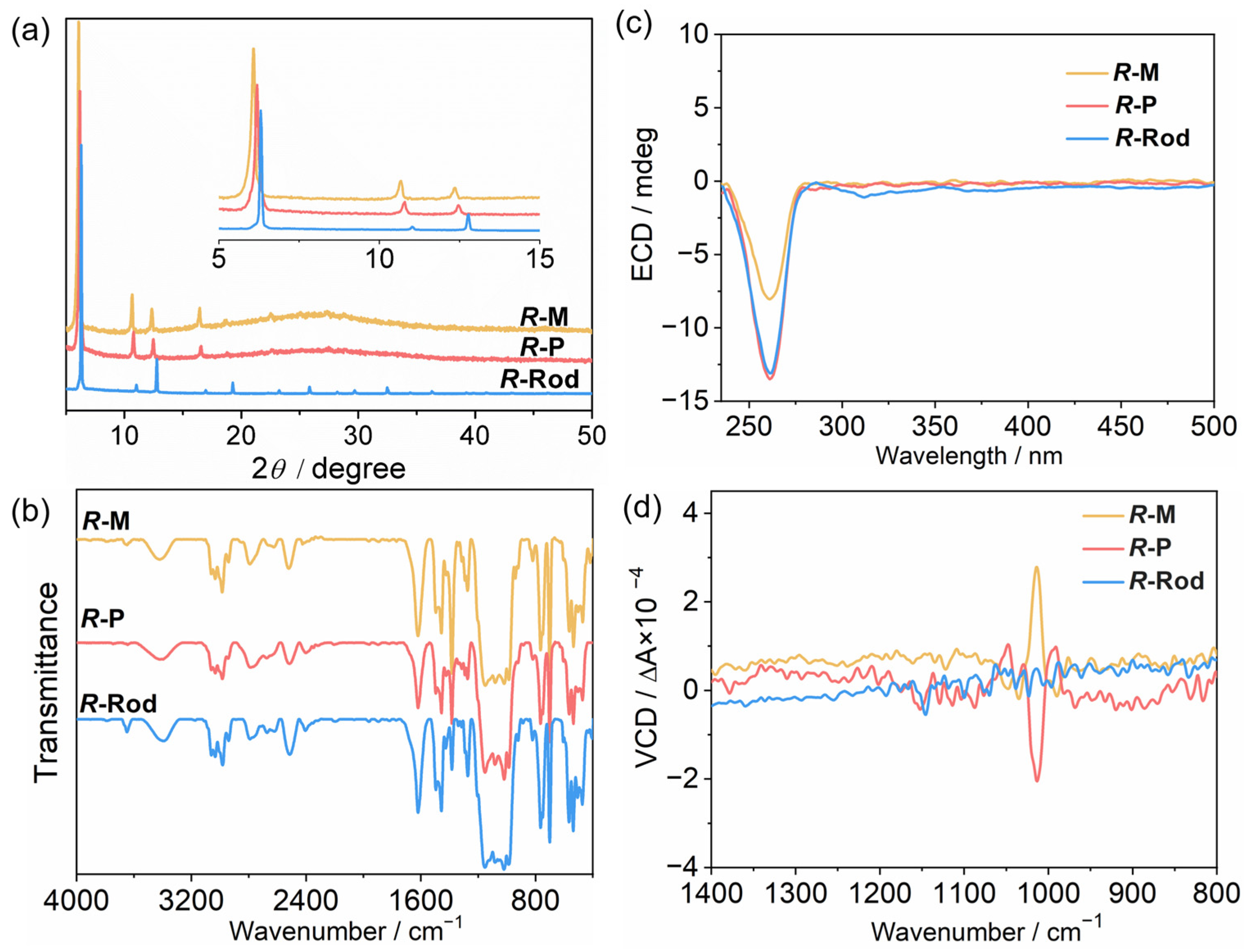 Molecules 28 00163 g004 Molecules 28 00163 g004