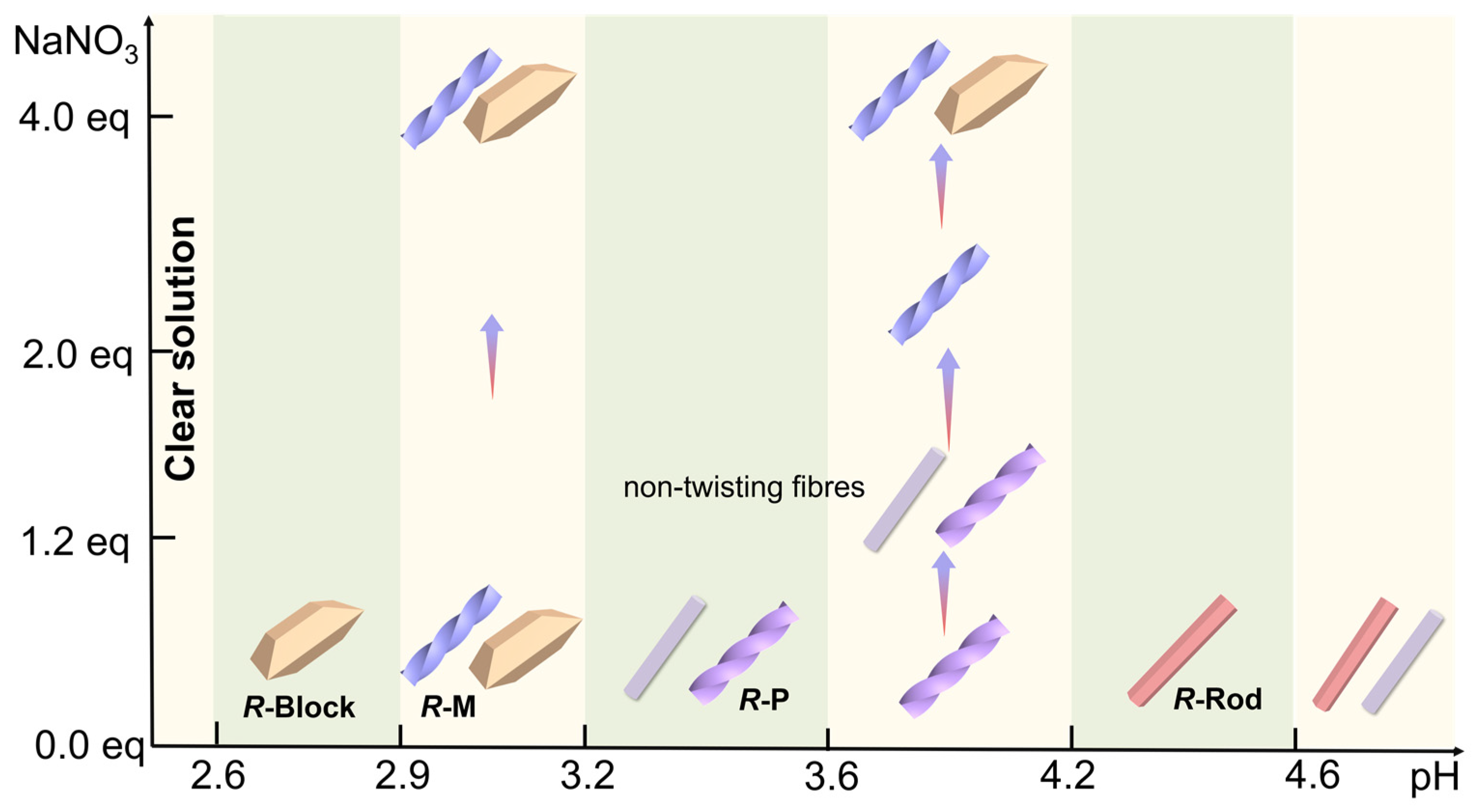 Molecules 28 00163 sch001 Molecules 28 00163 sch001