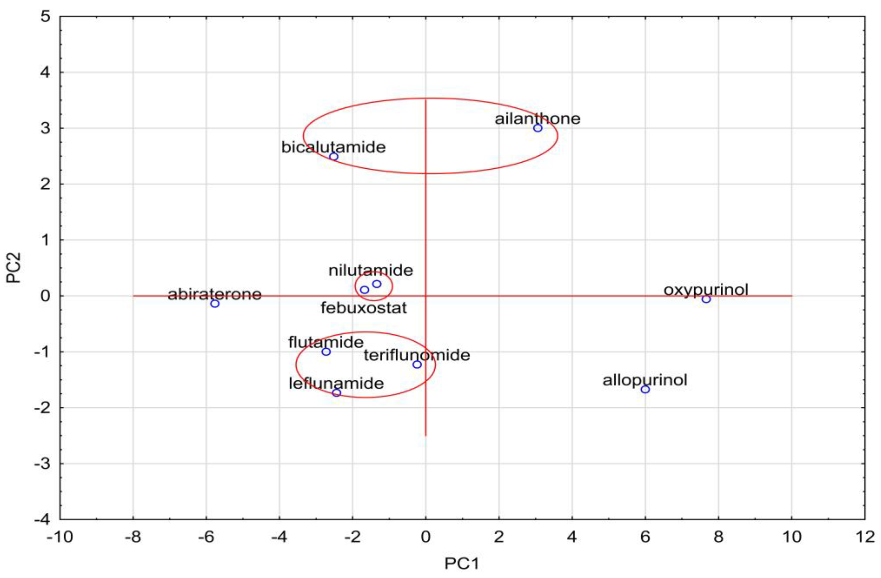Molecules 28 00166 g005 Molecules 28 00166 g005